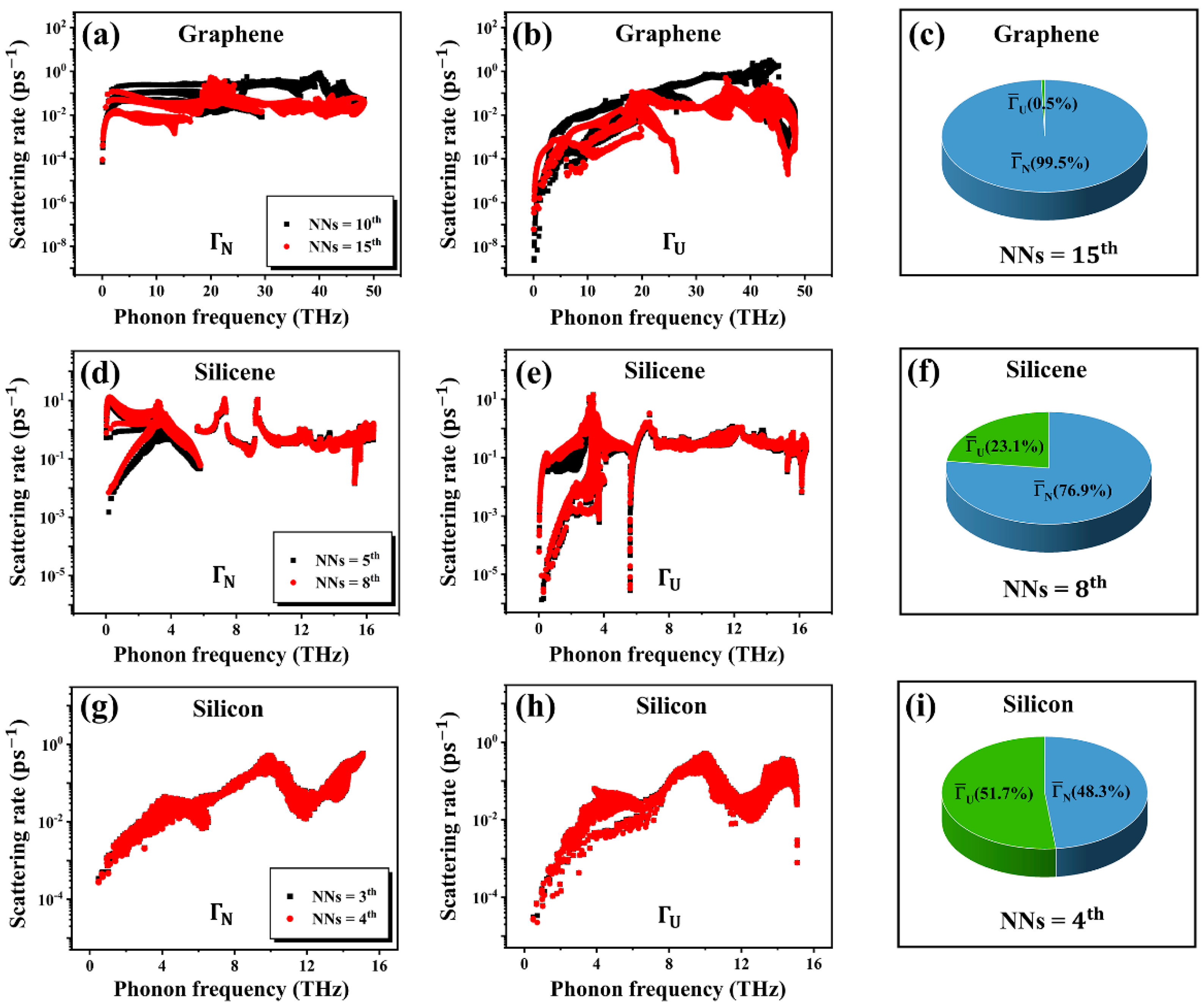 Nanomaterials 12 02854 g005 550