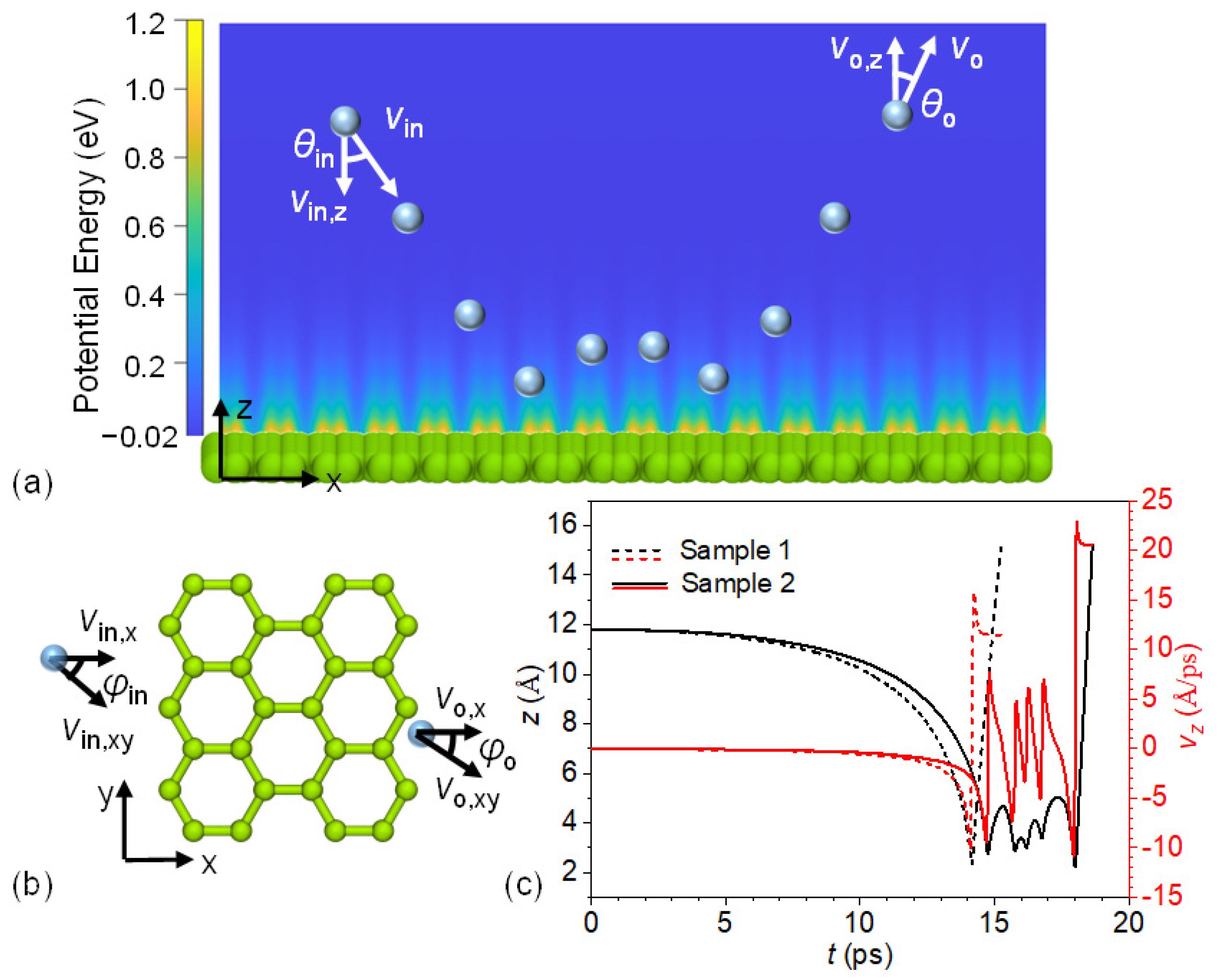 Nanomaterials 12 02855 g001 550