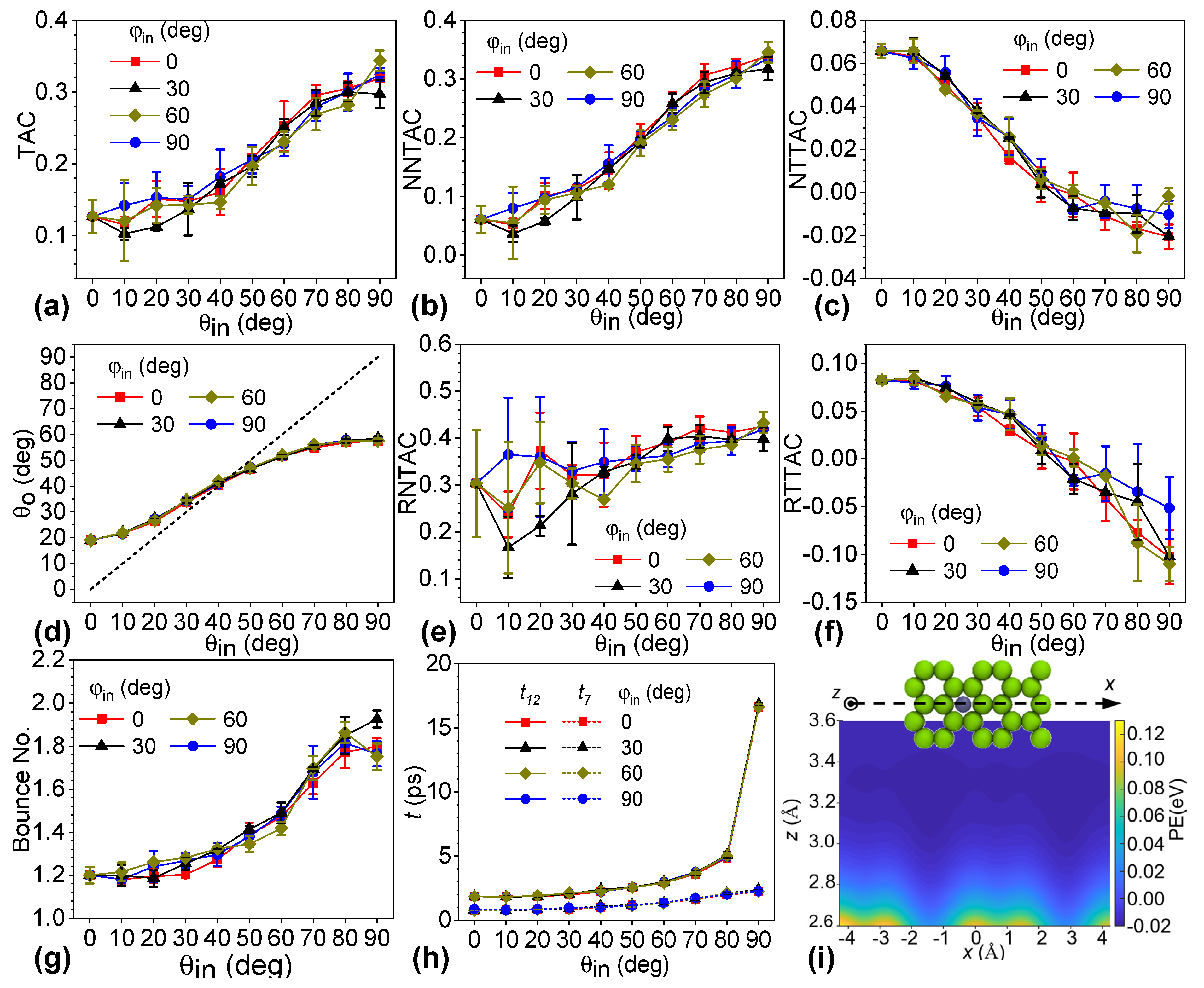 Nanomaterials 12 02855 g002 550