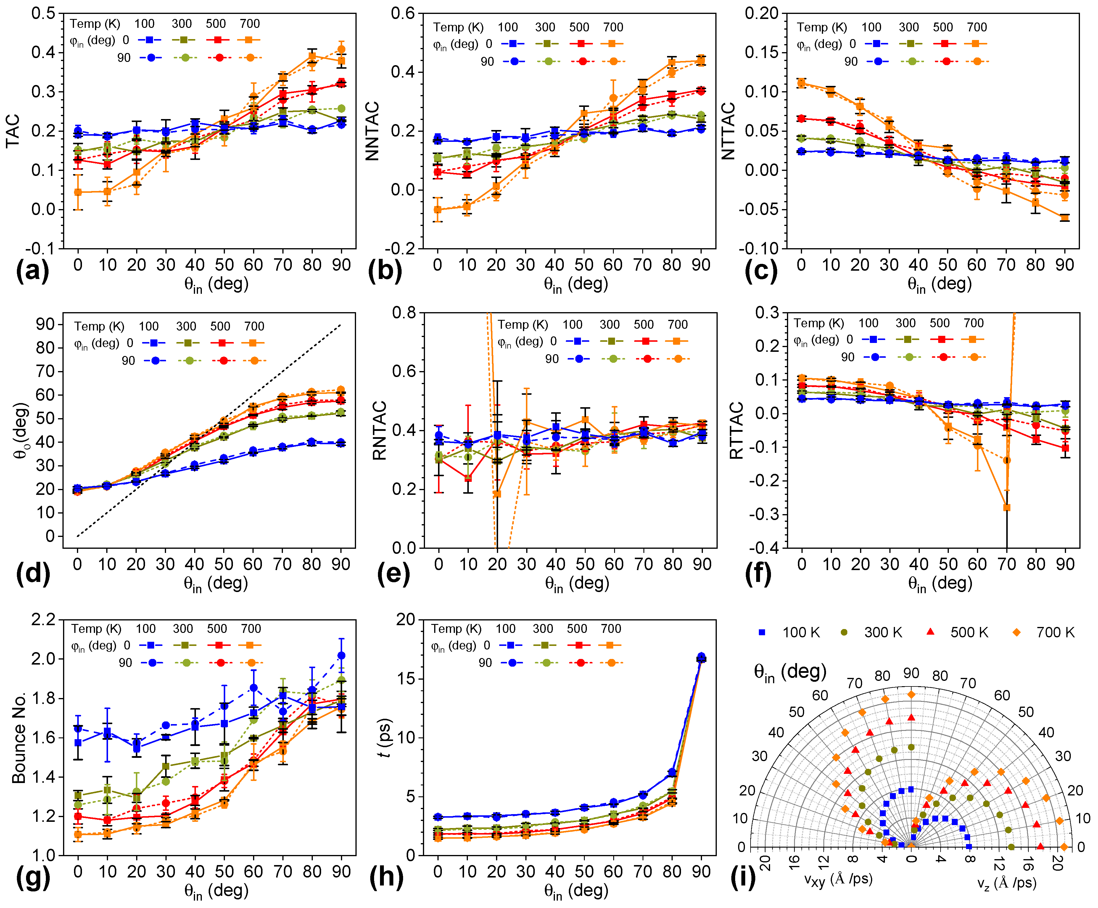 Nanomaterials 12 02855 g005 550