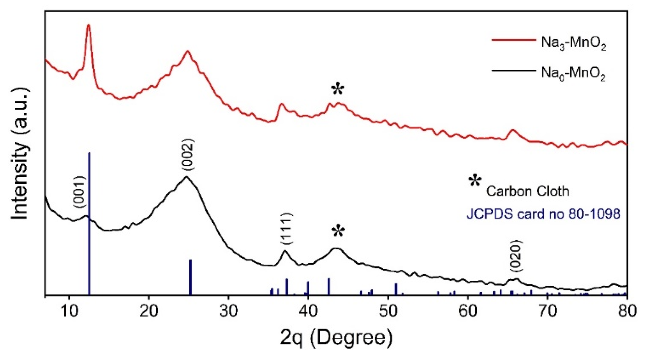 Nanomaterials 12 02856 g001 550