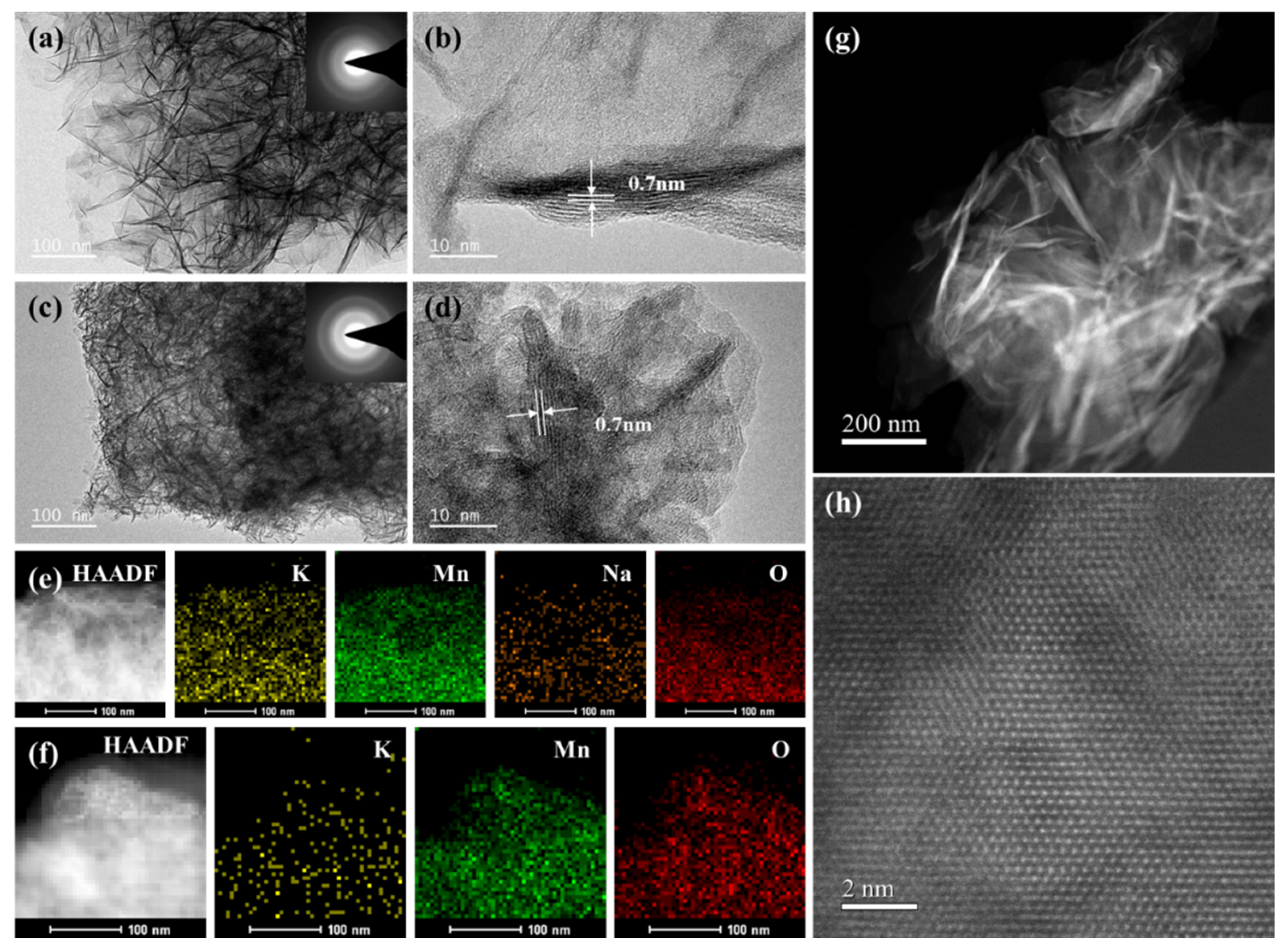 Nanomaterials 12 02856 g003 550