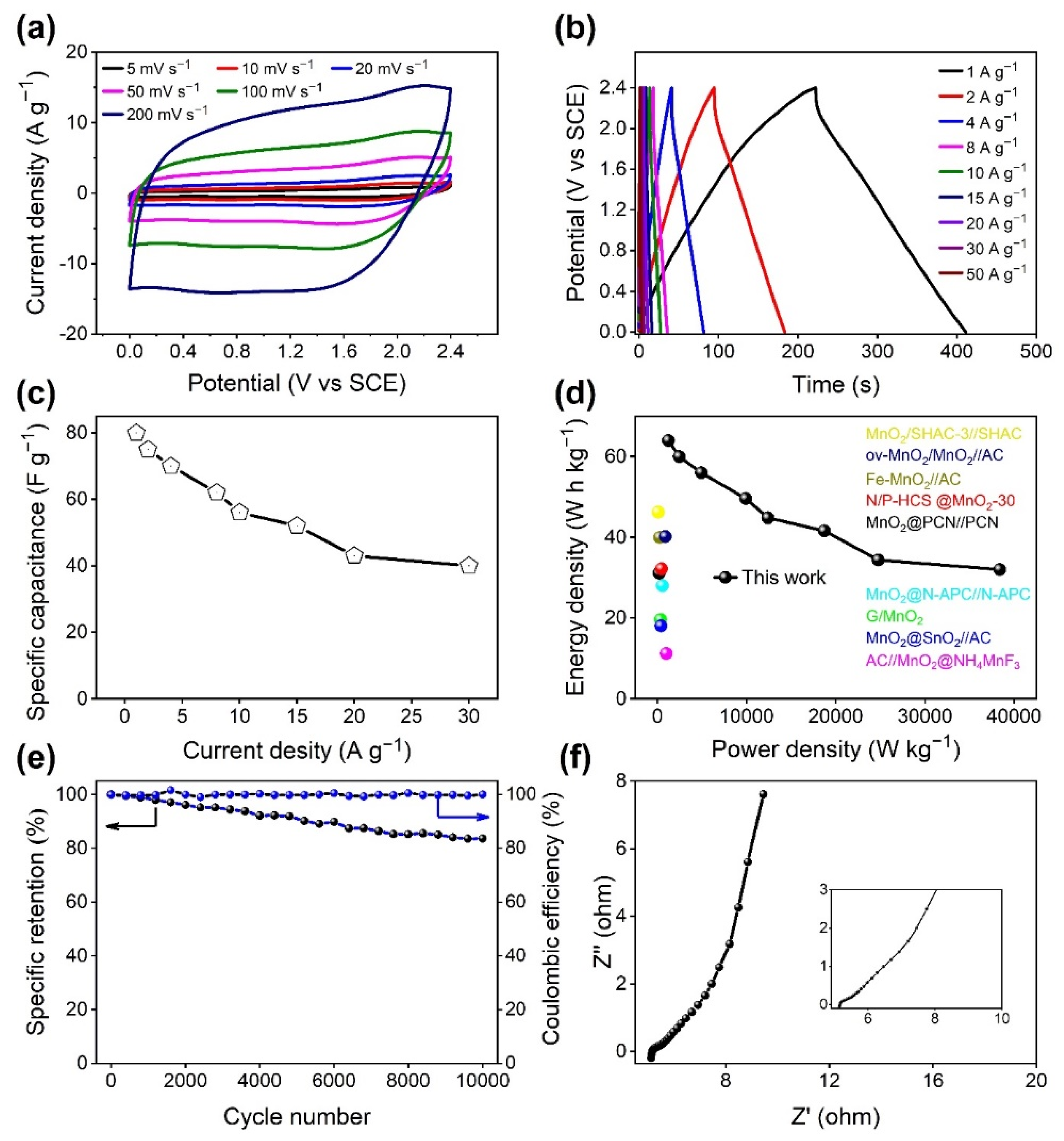 Nanomaterials 12 02856 g006 550