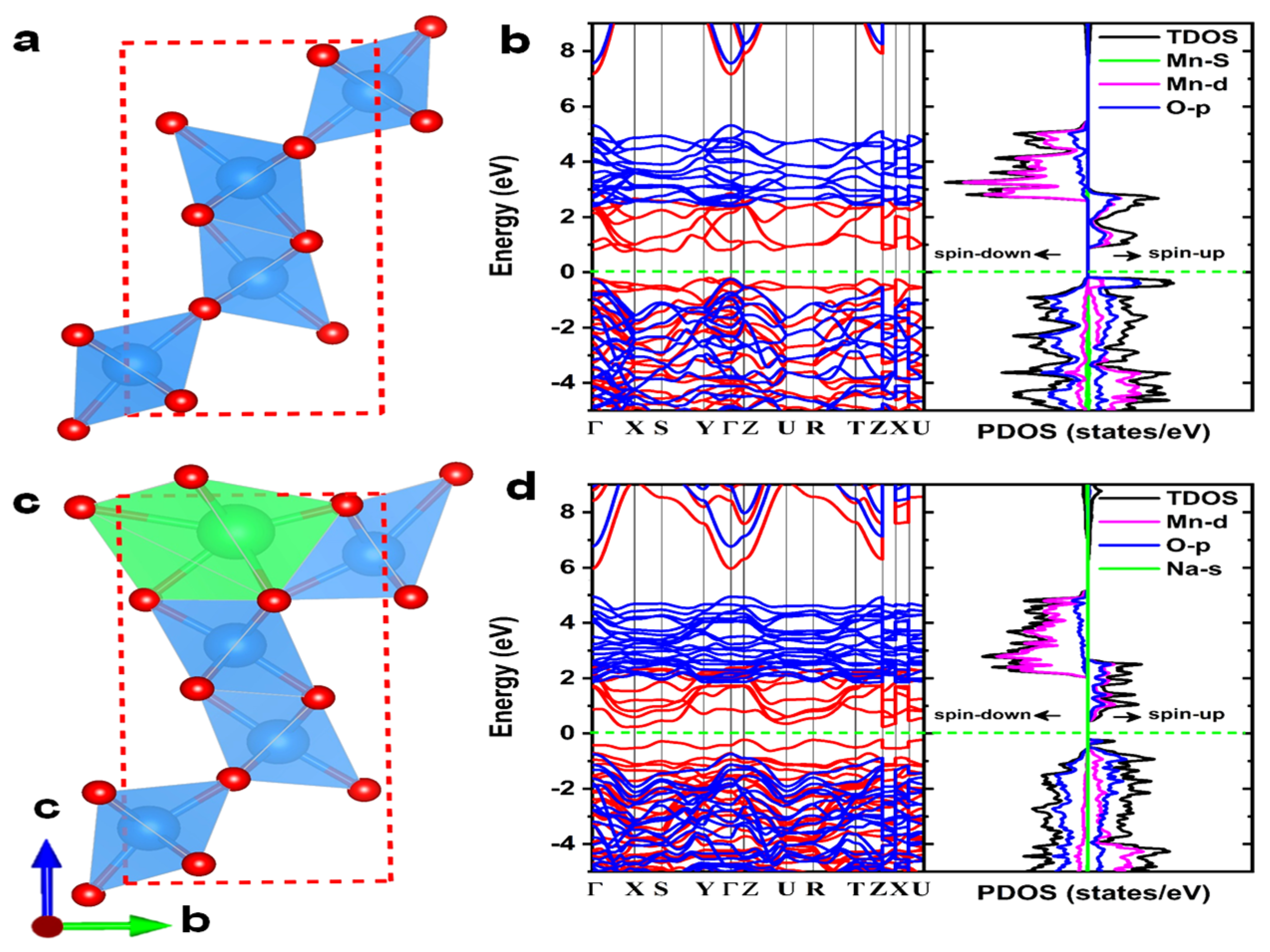 Nanomaterials 12 02856 g007 550