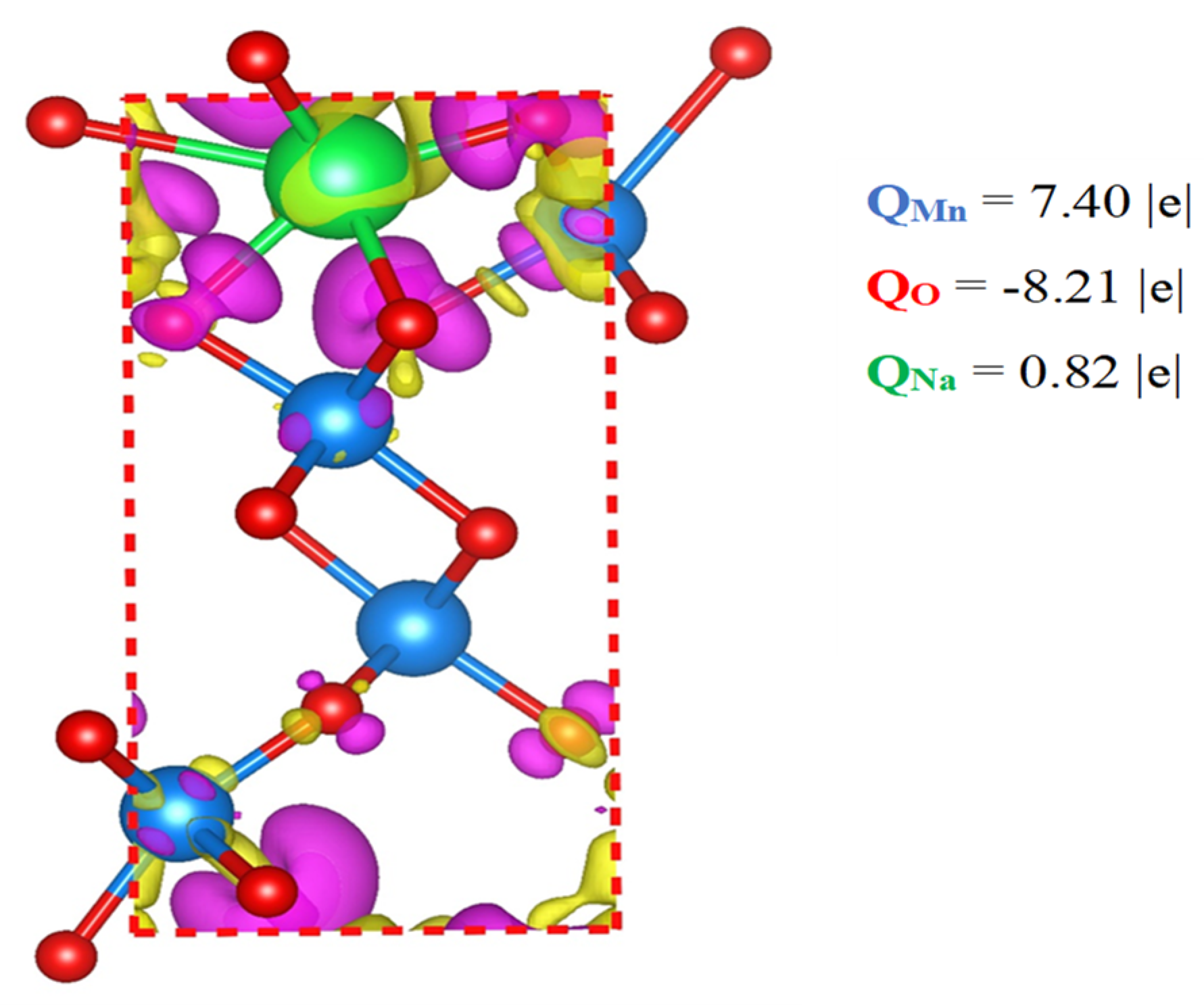 Nanomaterials 12 02856 g008 550