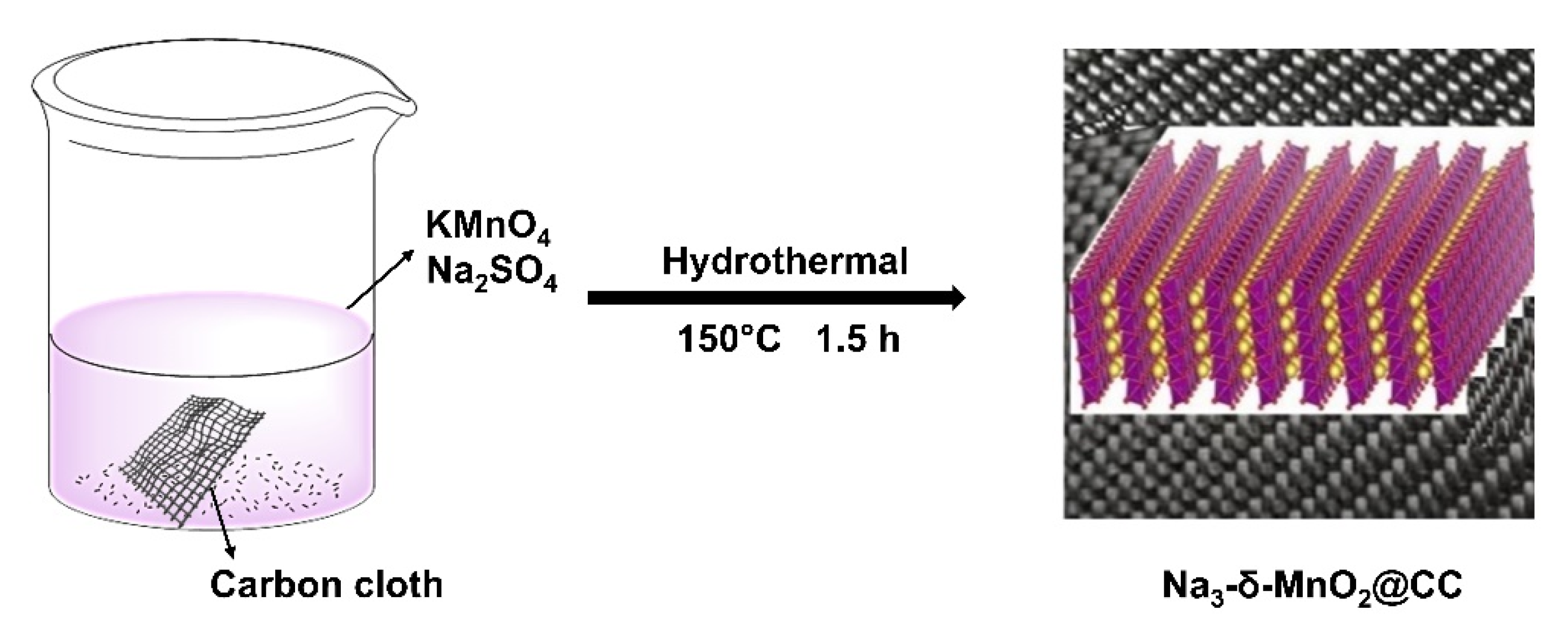 Nanomaterials 12 02856 sch001 550