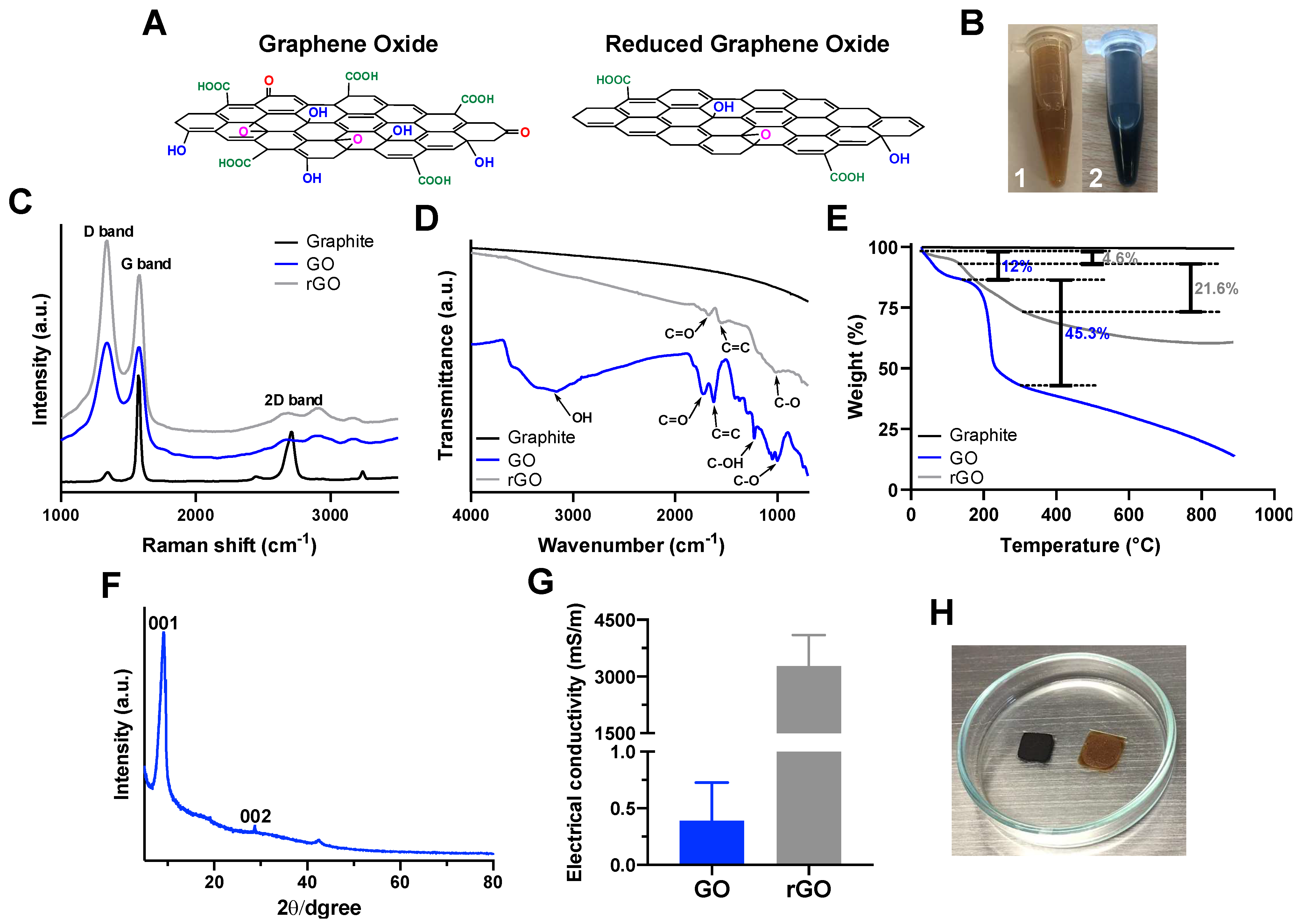 Nanomaterials 12 02857 g001 550
