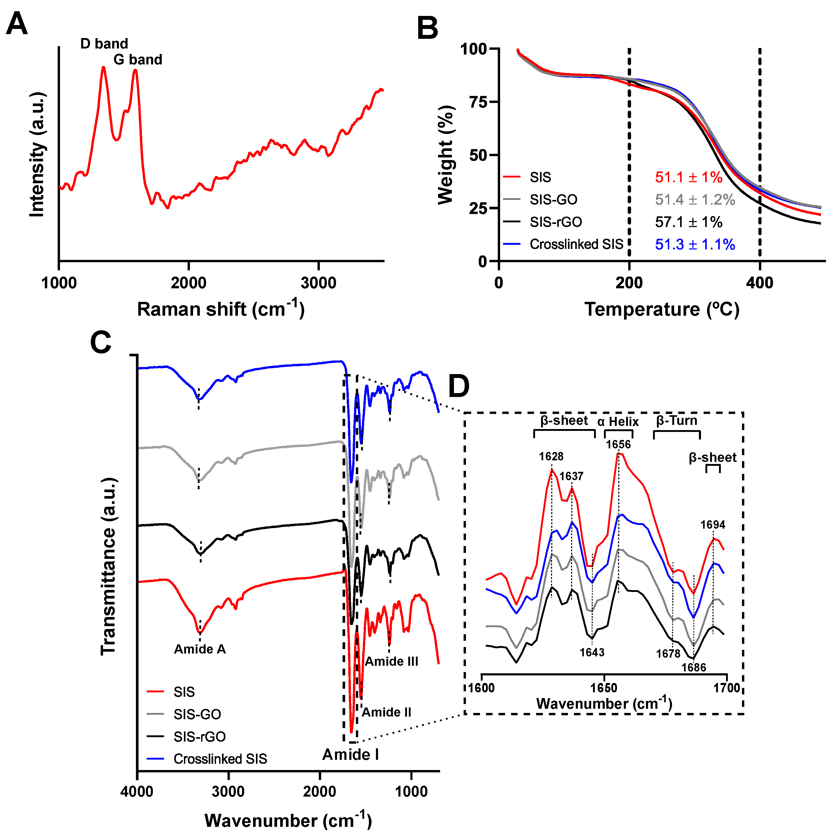 Nanomaterials 12 02857 g003 550