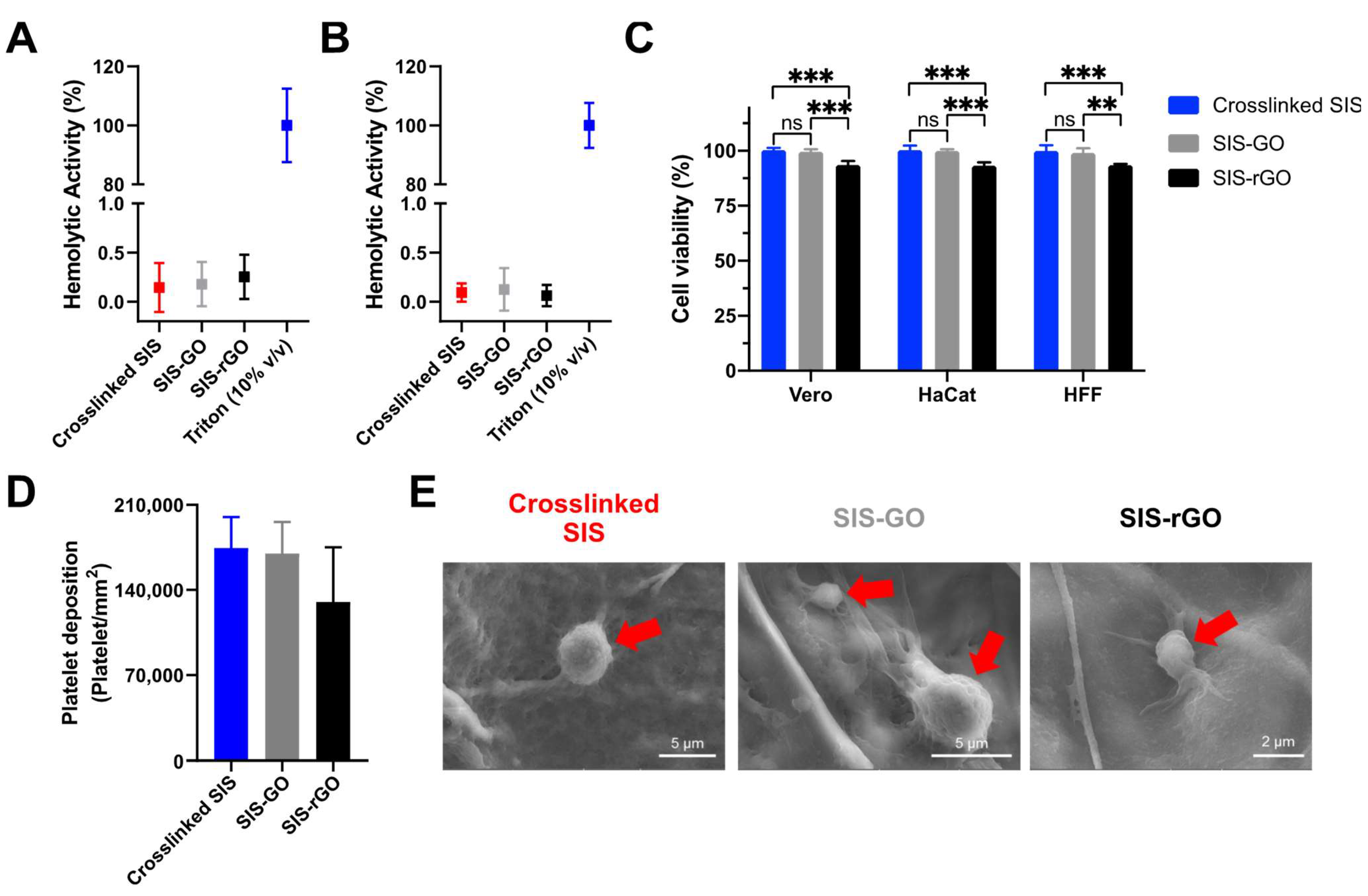 Nanomaterials 12 02857 g006 550
