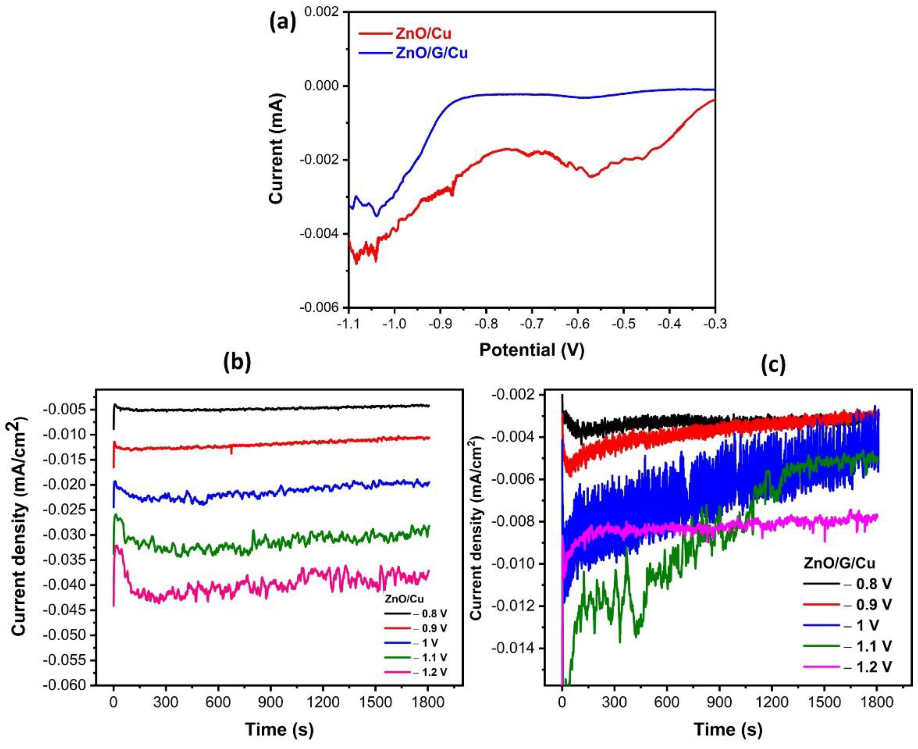 Nanomaterials 12 02858 g002 550