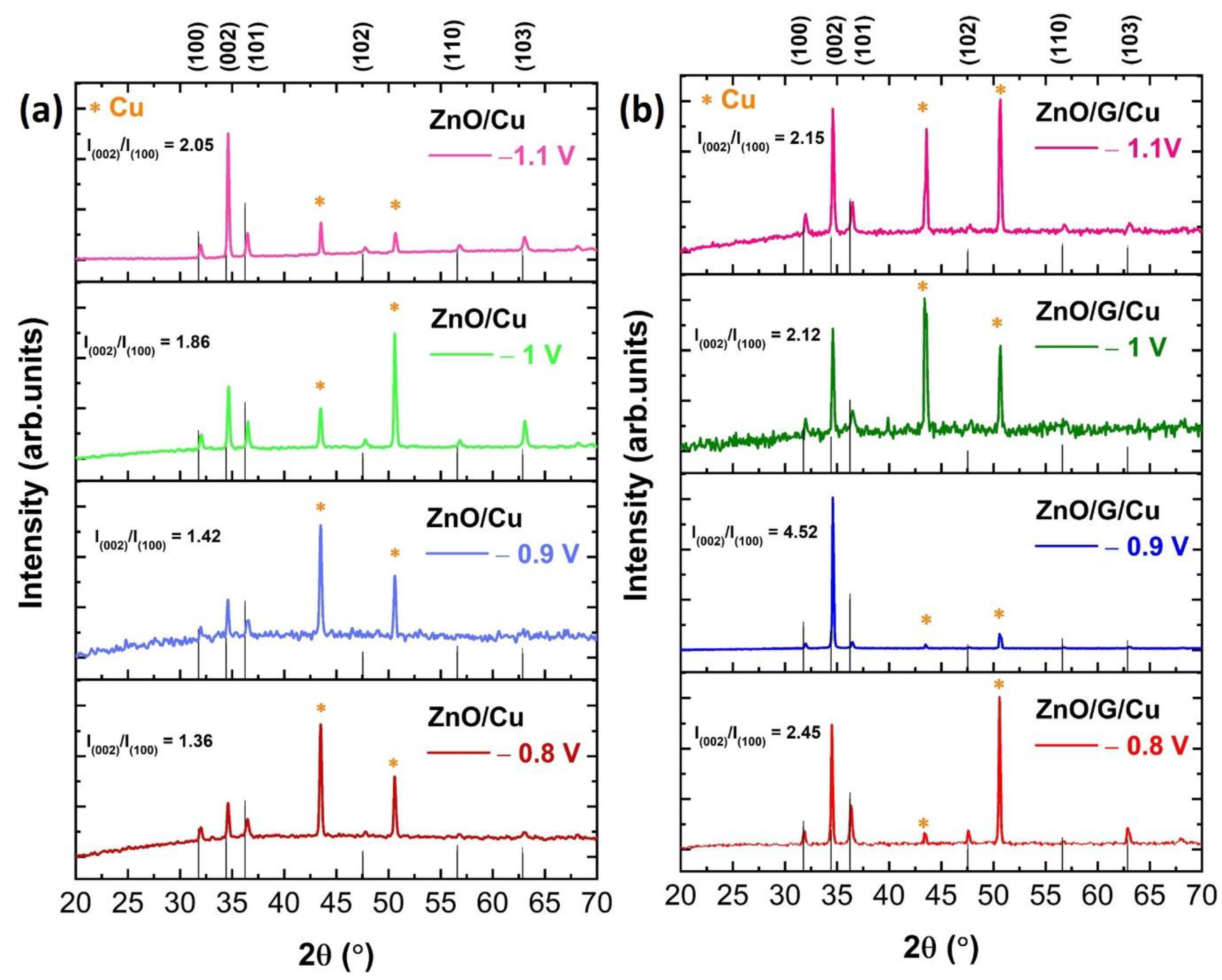 Nanomaterials 12 02858 g003 550