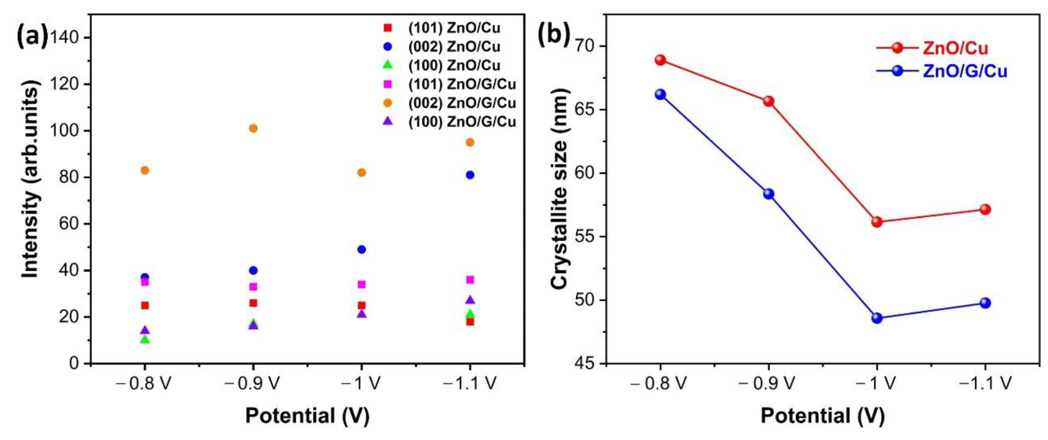 Nanomaterials 12 02858 g004 550