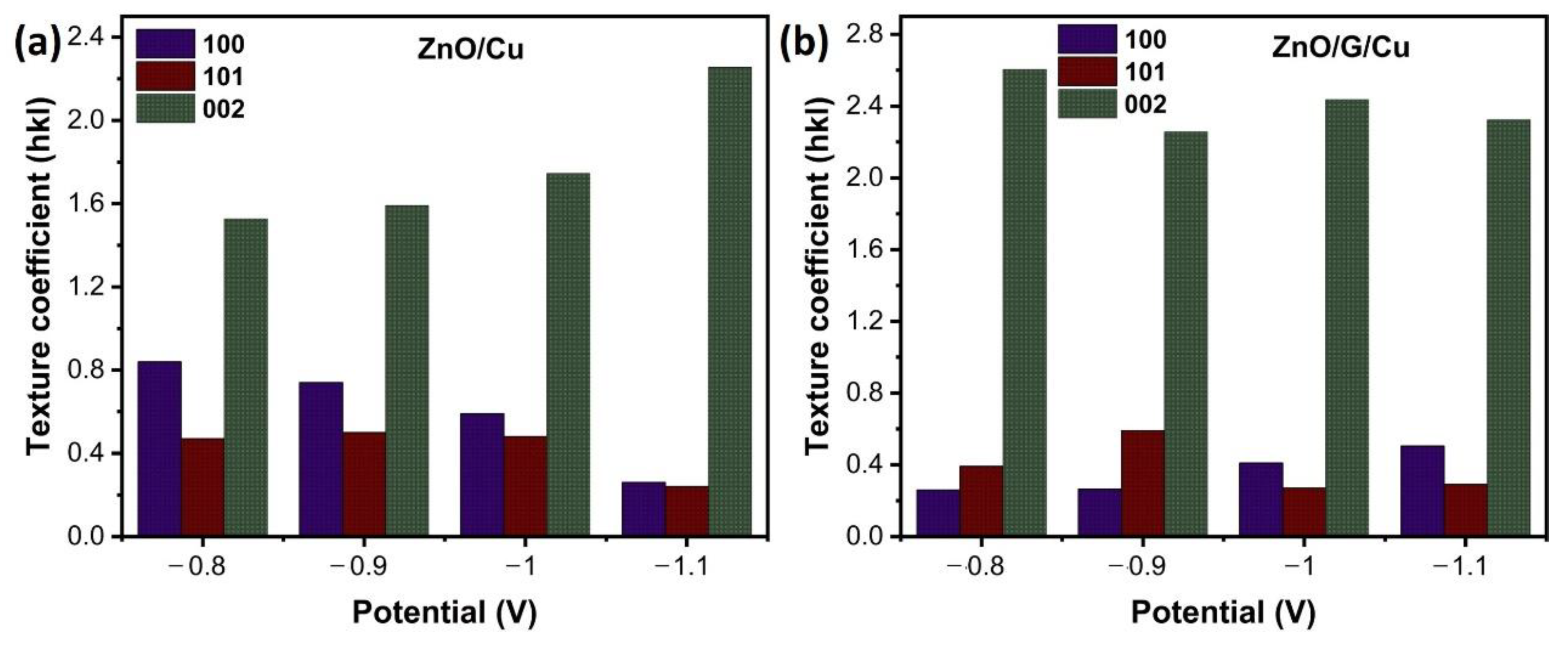 Nanomaterials 12 02858 g005 550