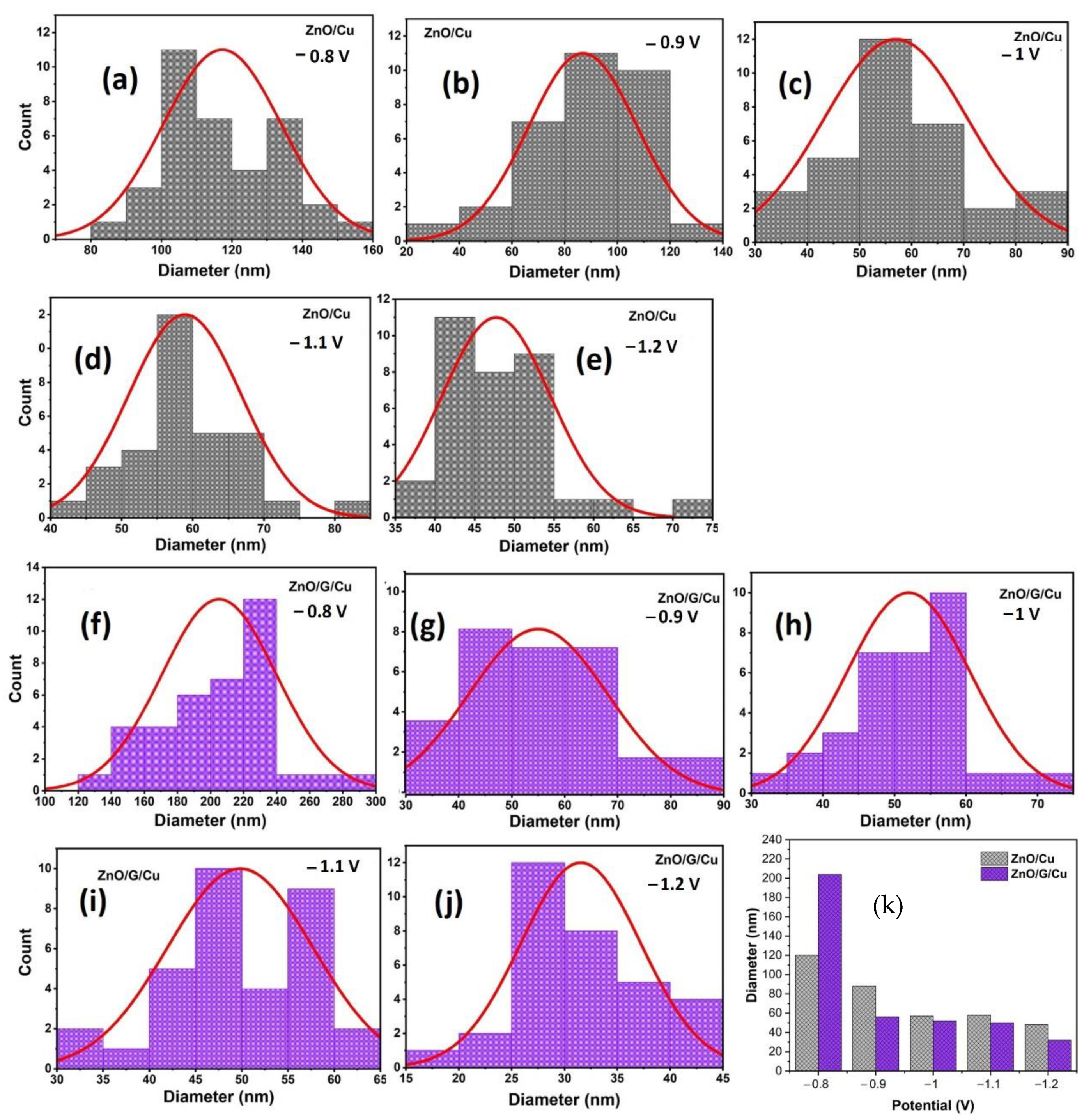 Nanomaterials 12 02858 g008 550
