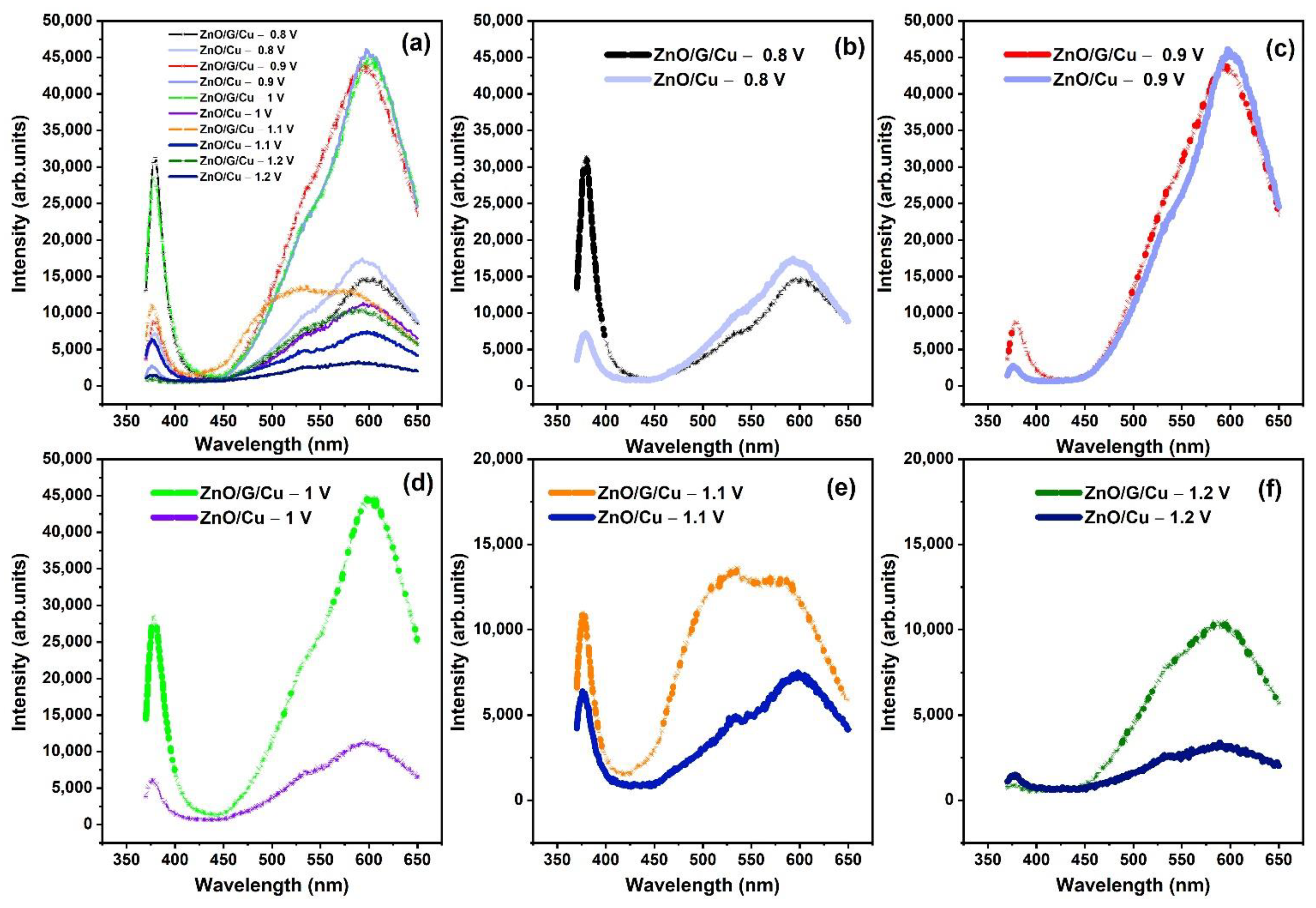 Nanomaterials 12 02858 g012 550