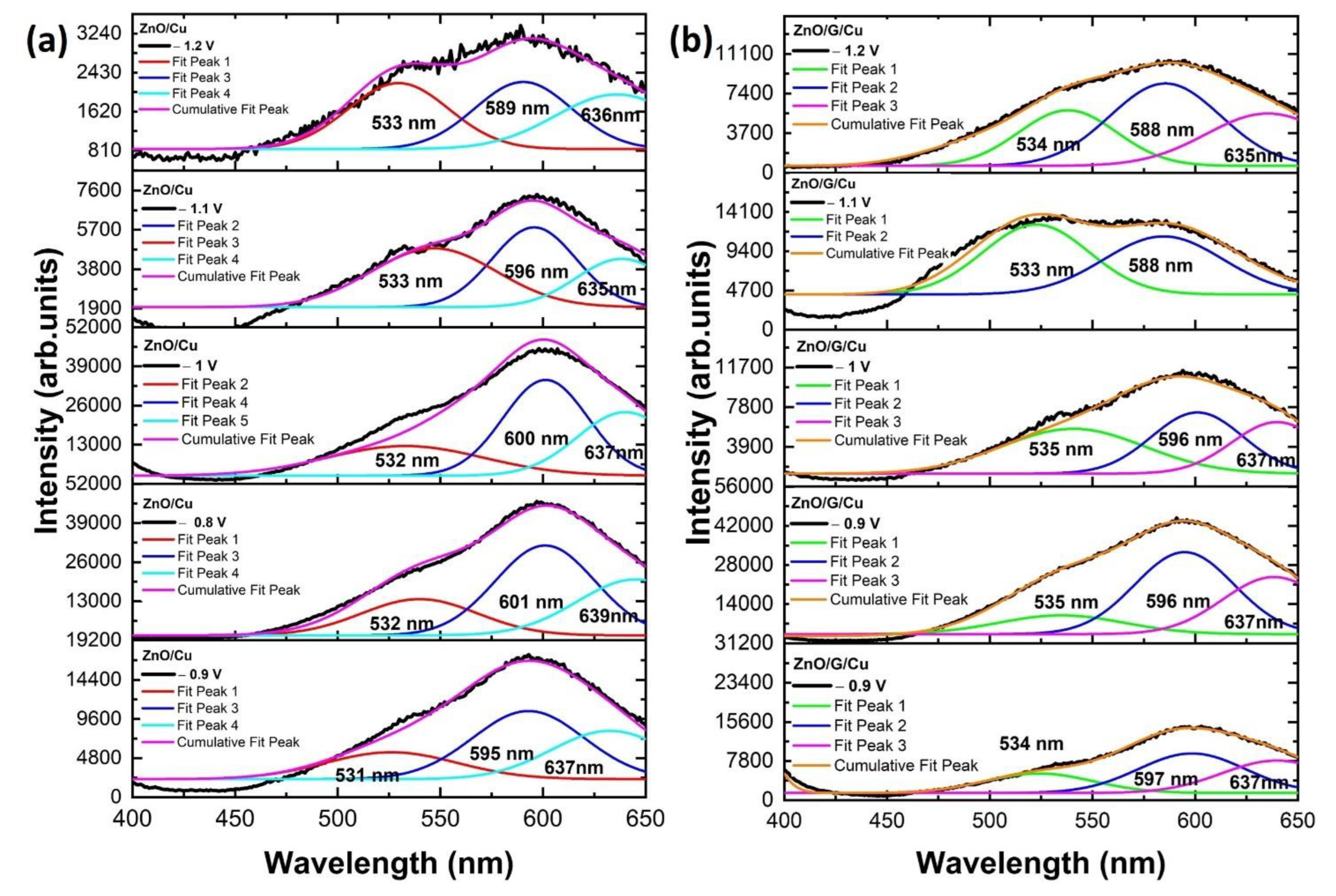Nanomaterials 12 02858 g013 550
