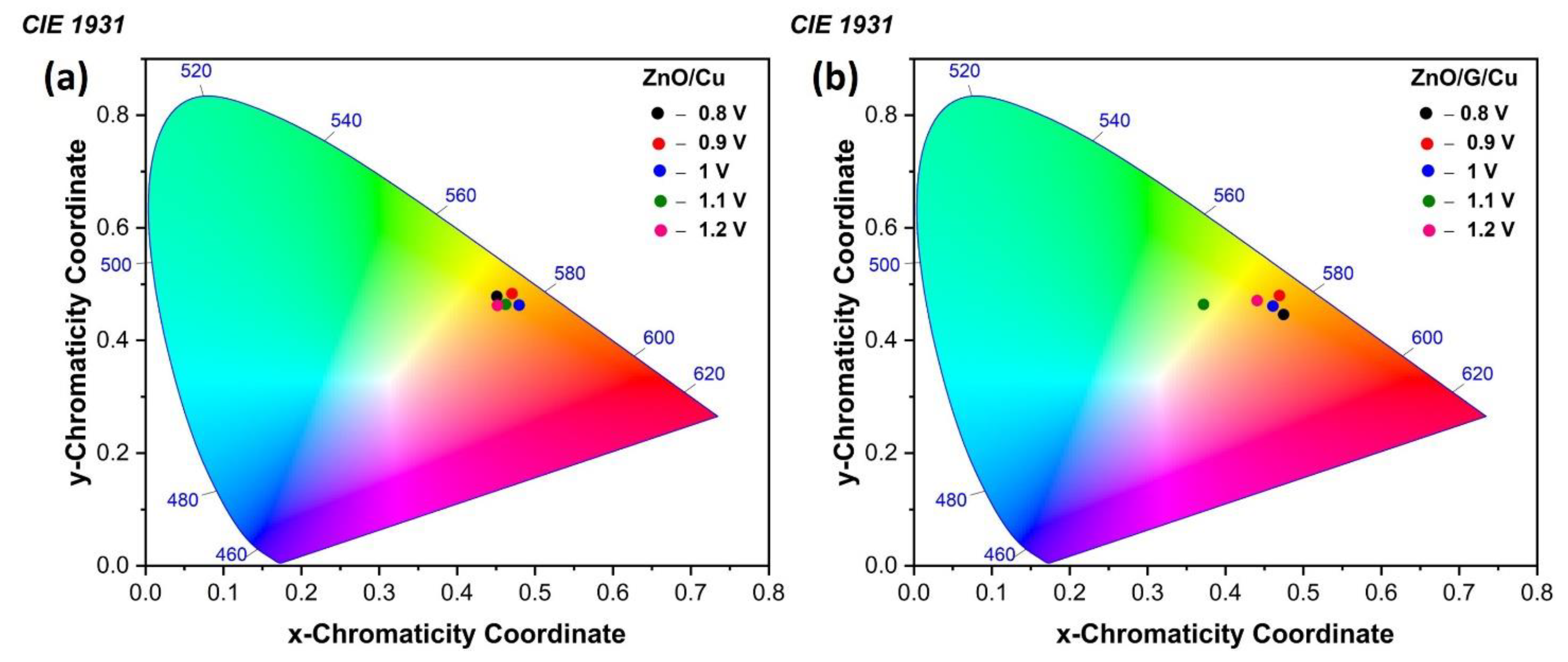 Nanomaterials 12 02858 g014 550
