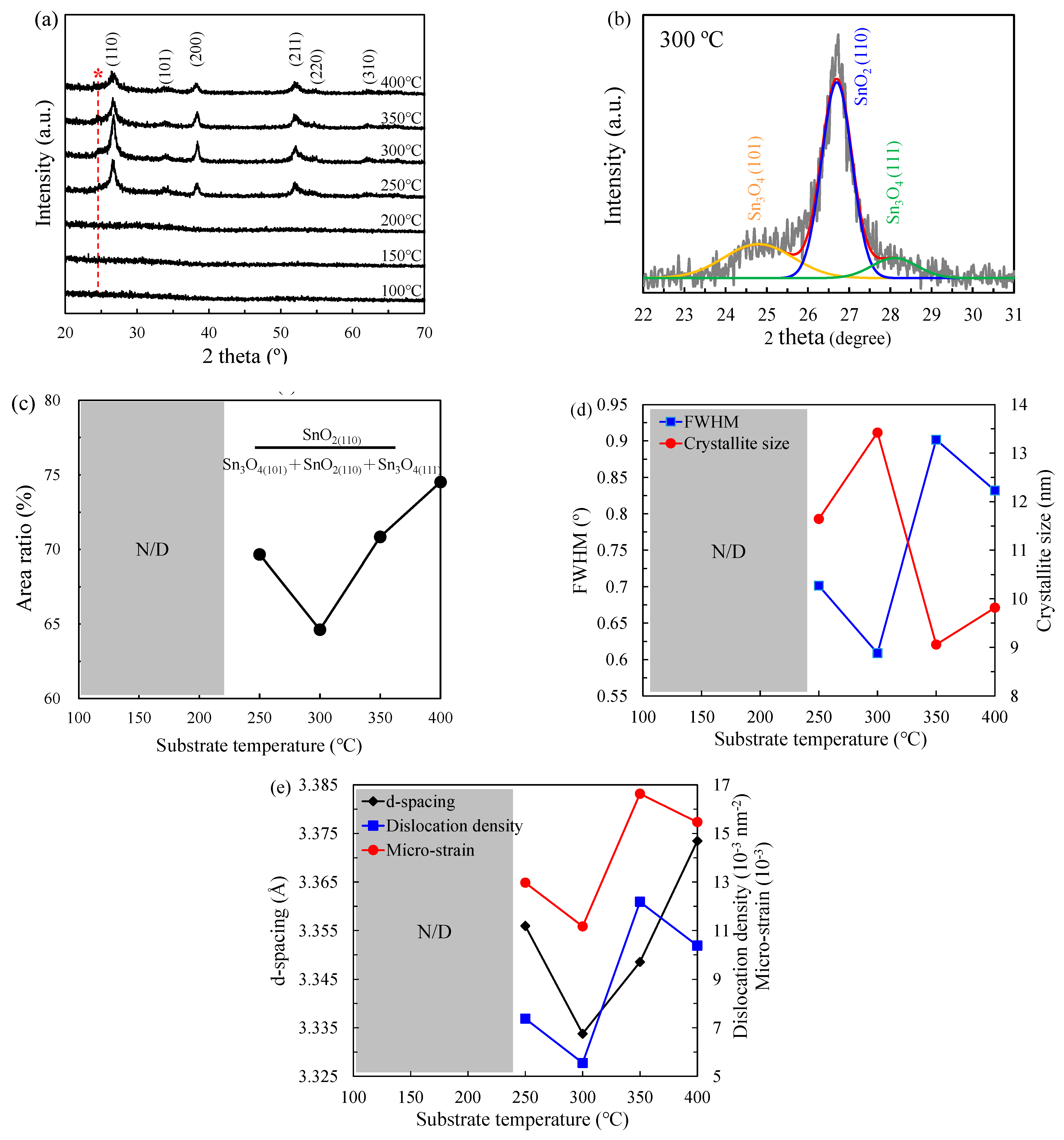 Nanomaterials 12 02859 g004 550