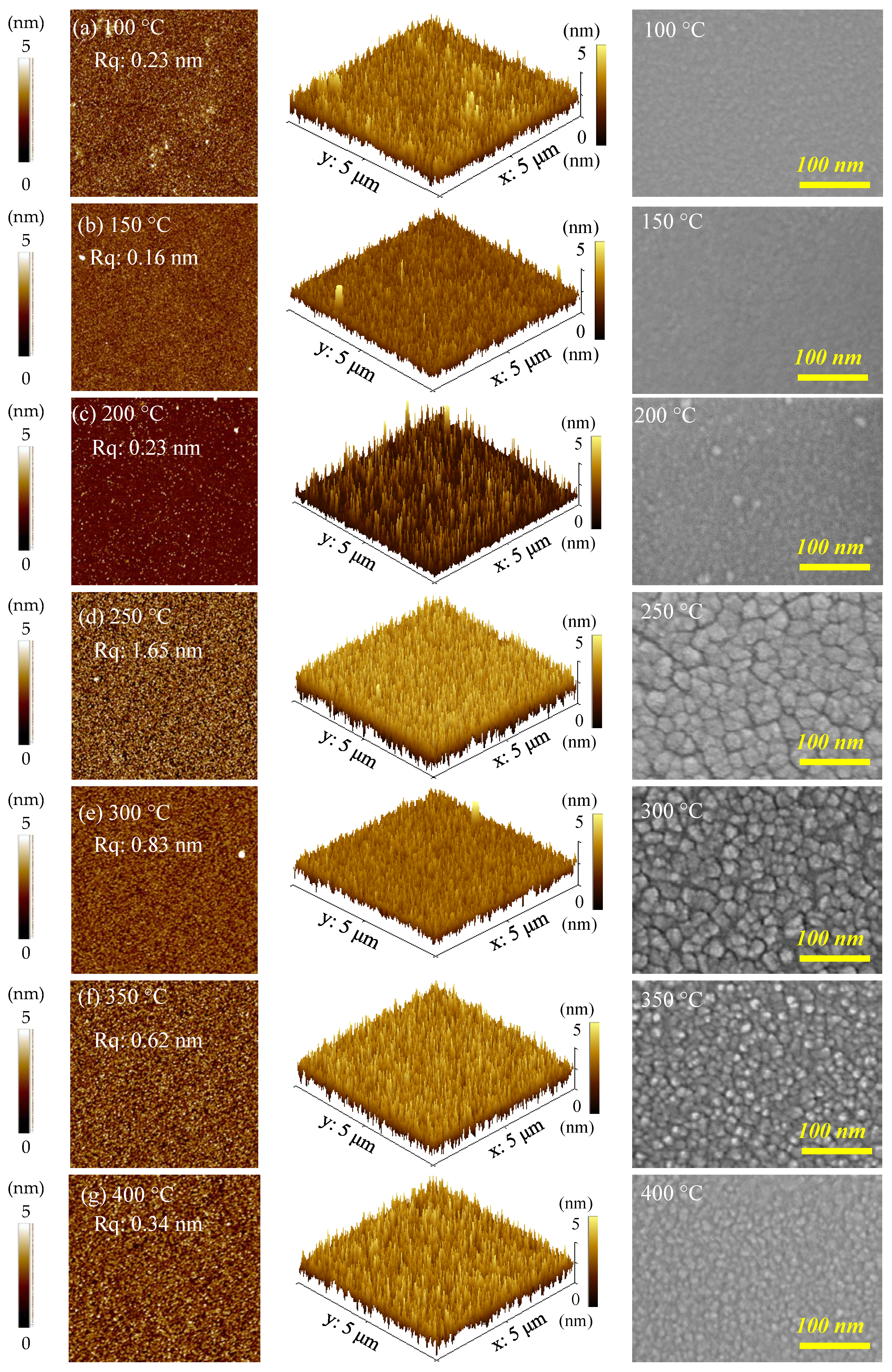 Nanomaterials 12 02859 g005 550