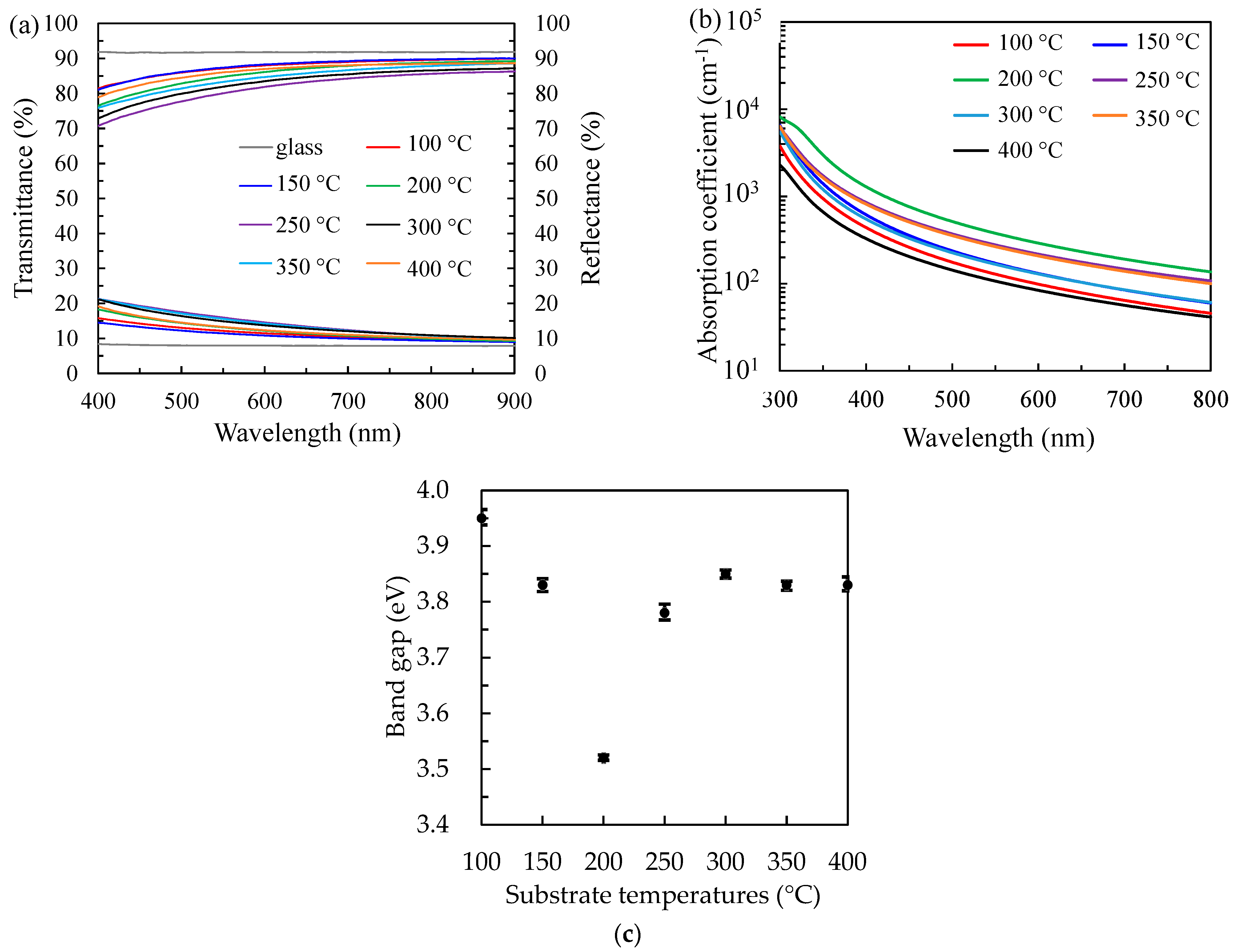 Nanomaterials 12 02859 g007 550