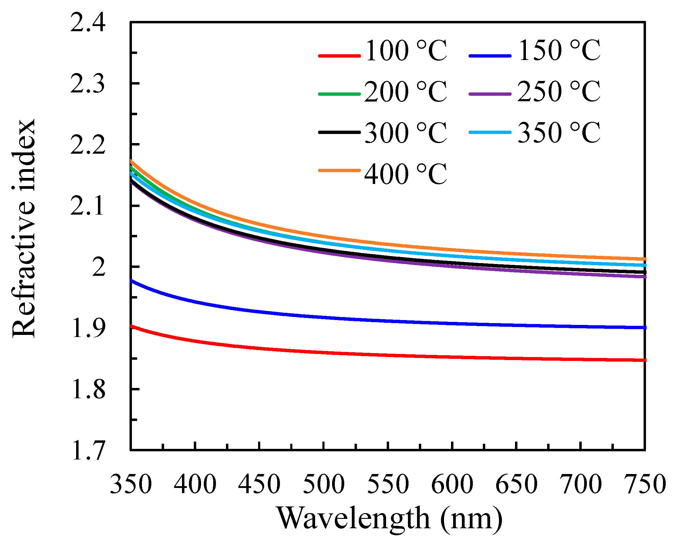 Nanomaterials 12 02859 g008 550