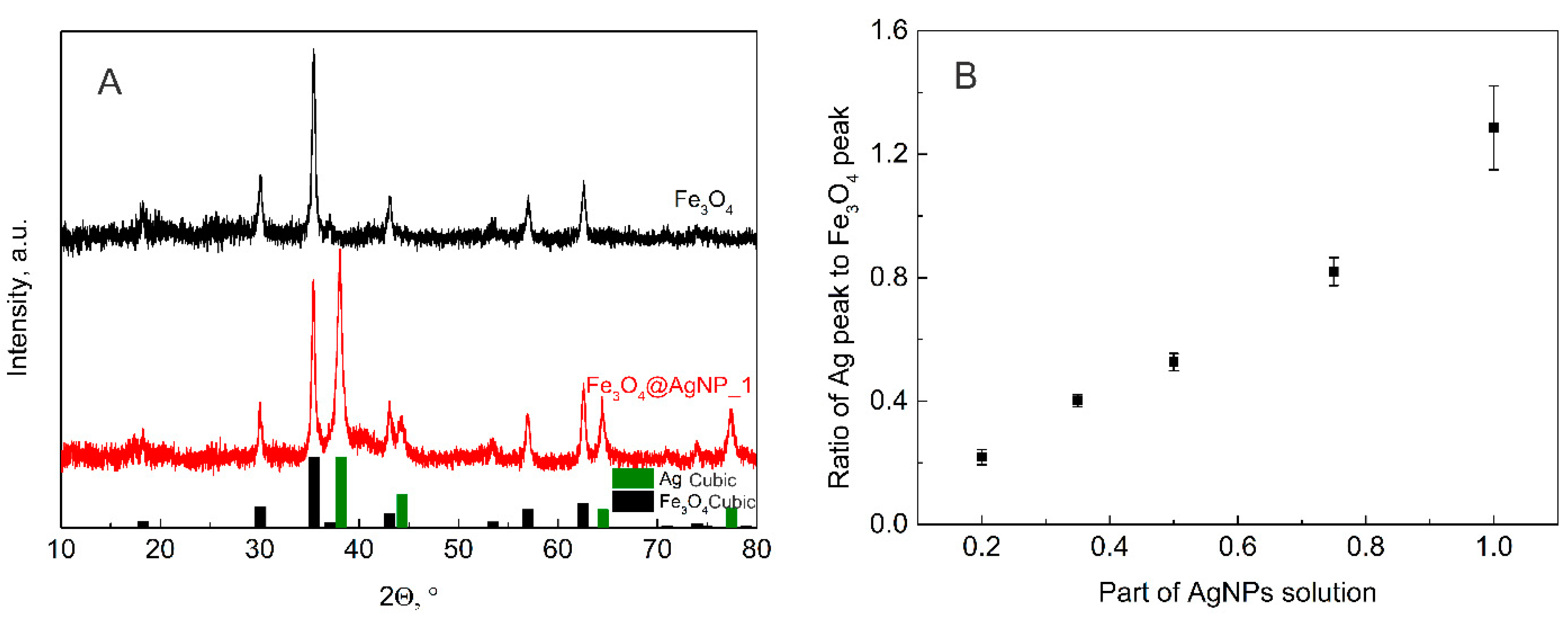 Nanomaterials 12 02860 g003