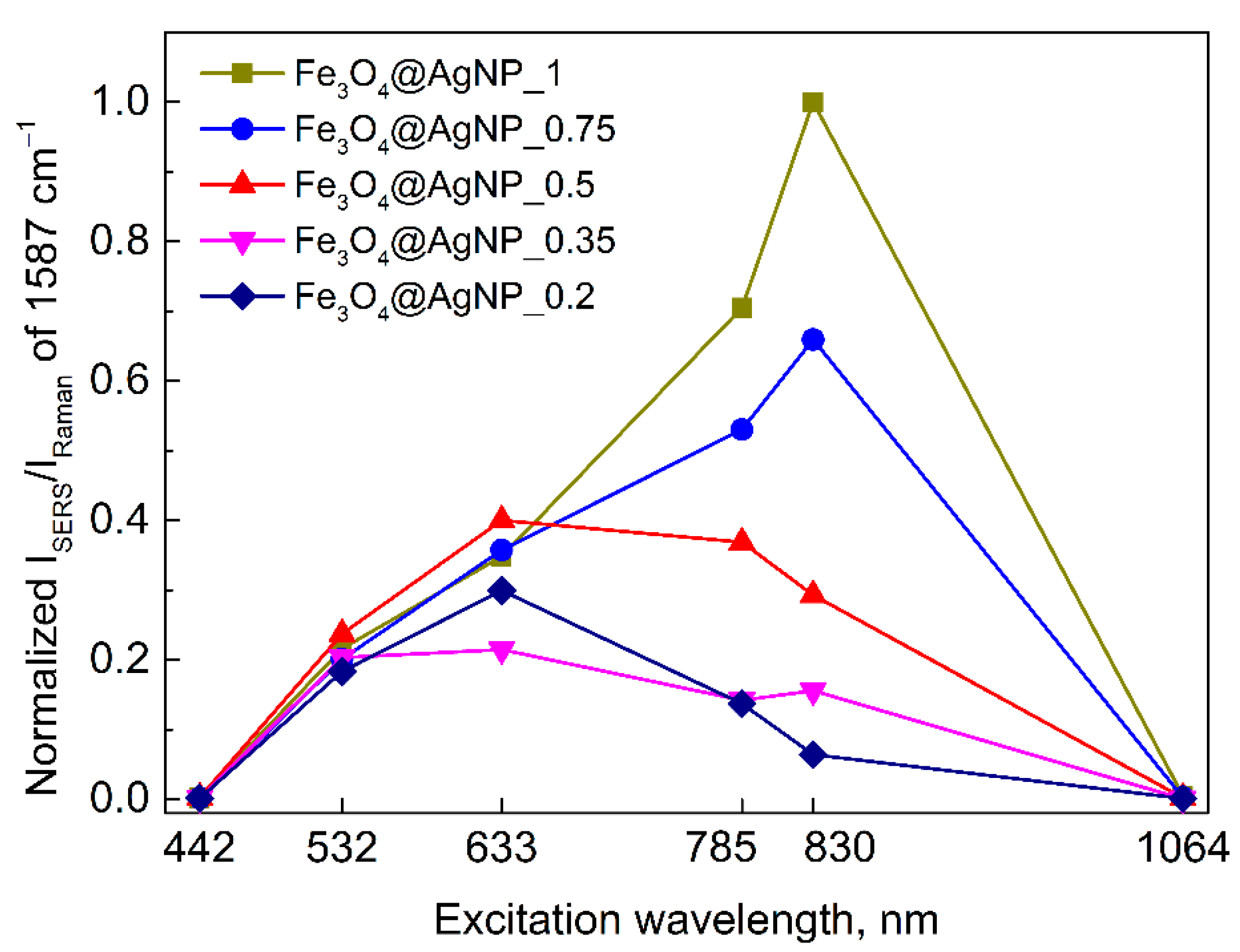 Nanomaterials 12 02860 g009