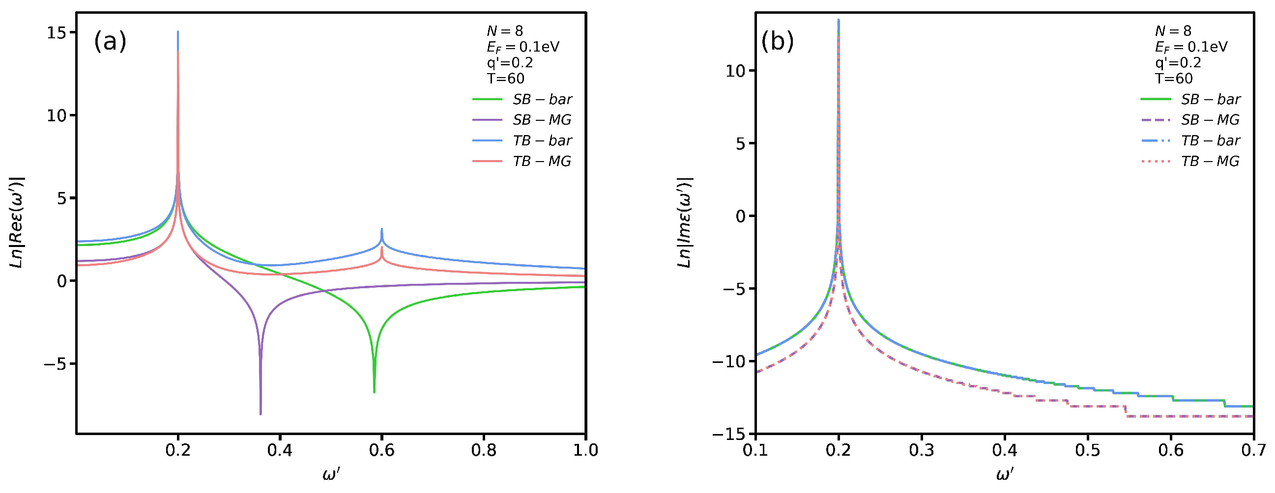 Nanomaterials 12 02861 g005