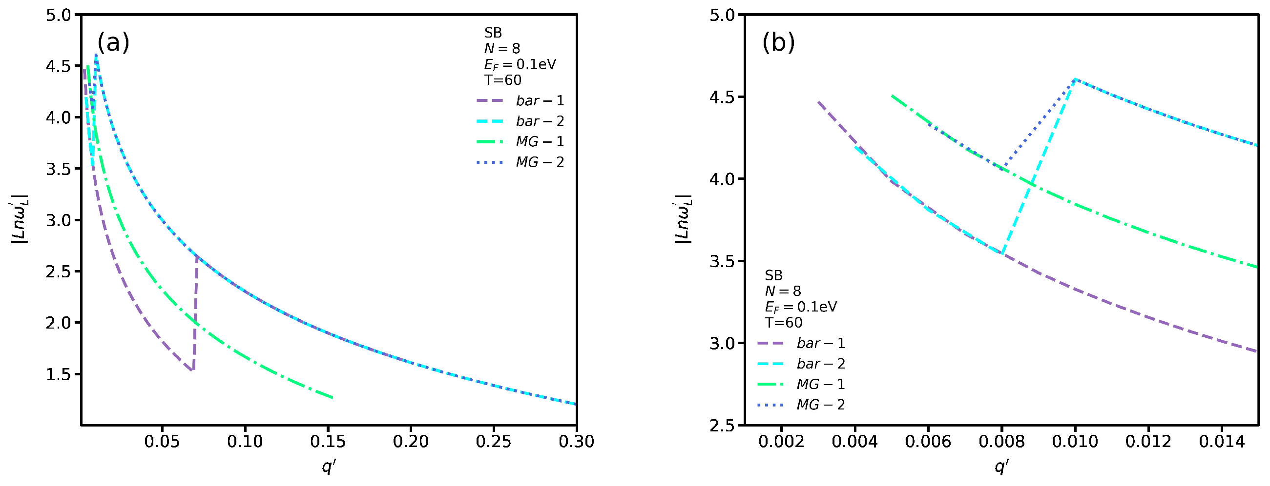 Nanomaterials 12 02861 g008