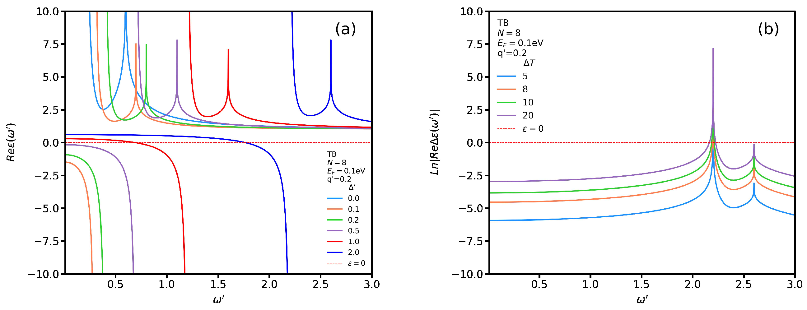 Nanomaterials 12 02861 g009