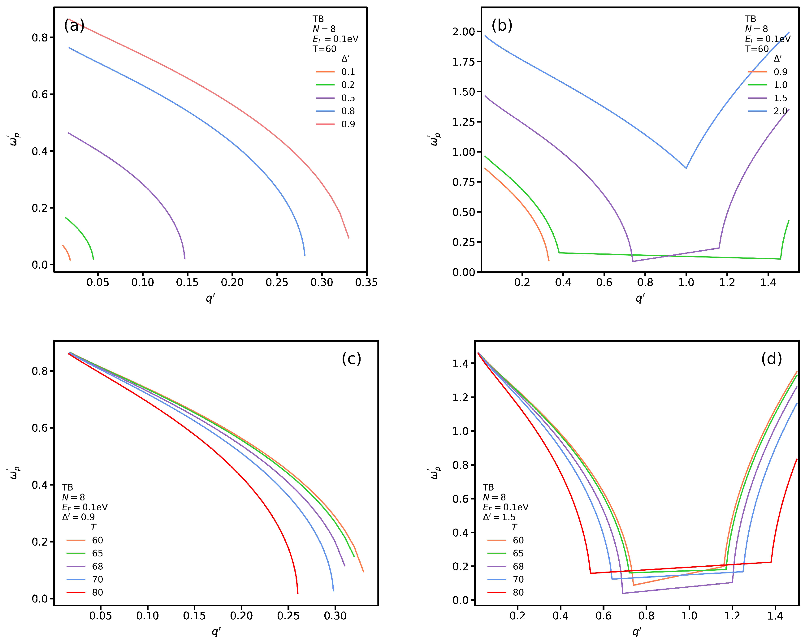 Nanomaterials 12 02861 g010