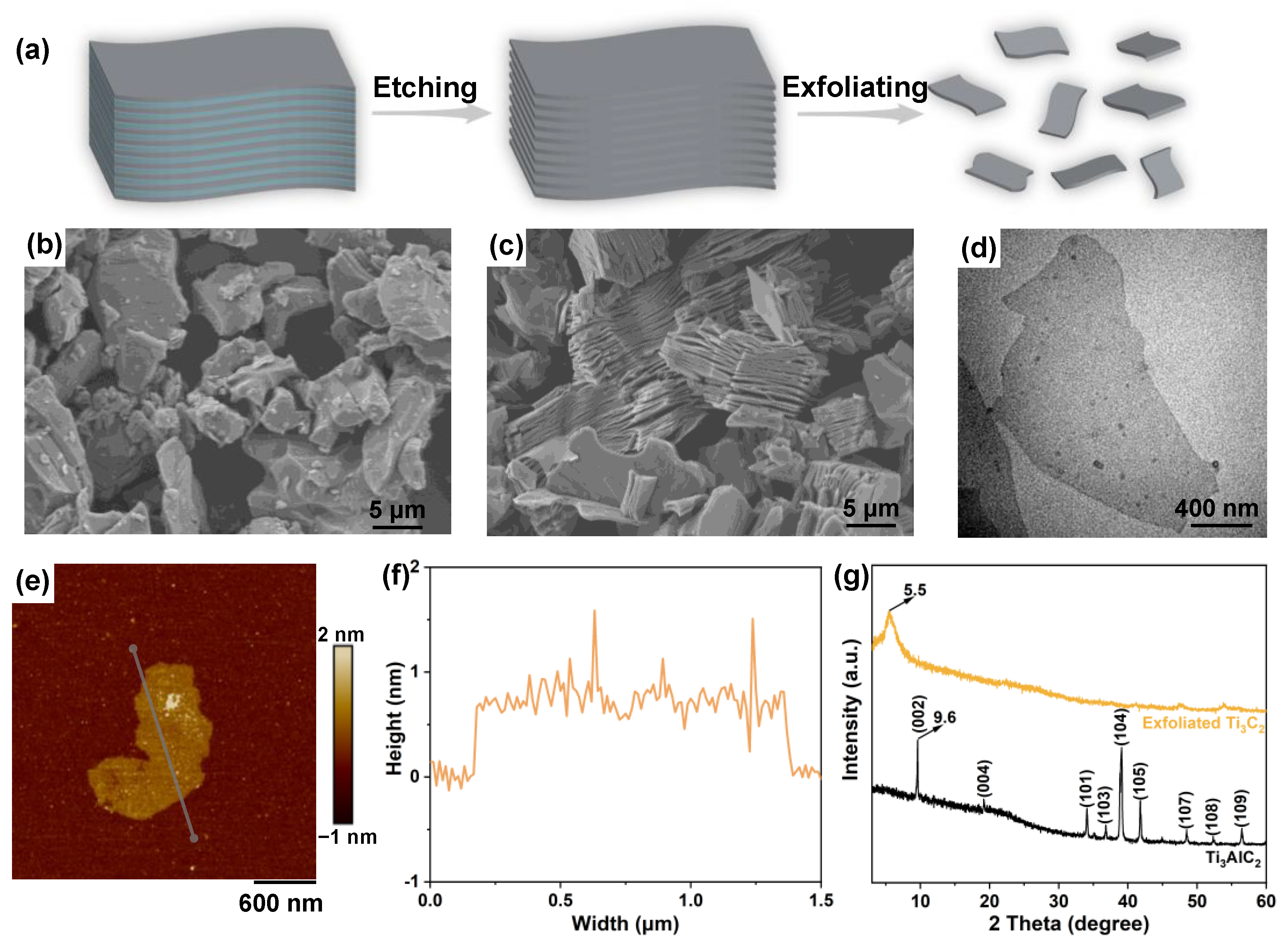 フィギュア 3D Printing of Ultrathin MXene toward Tough and Thermally