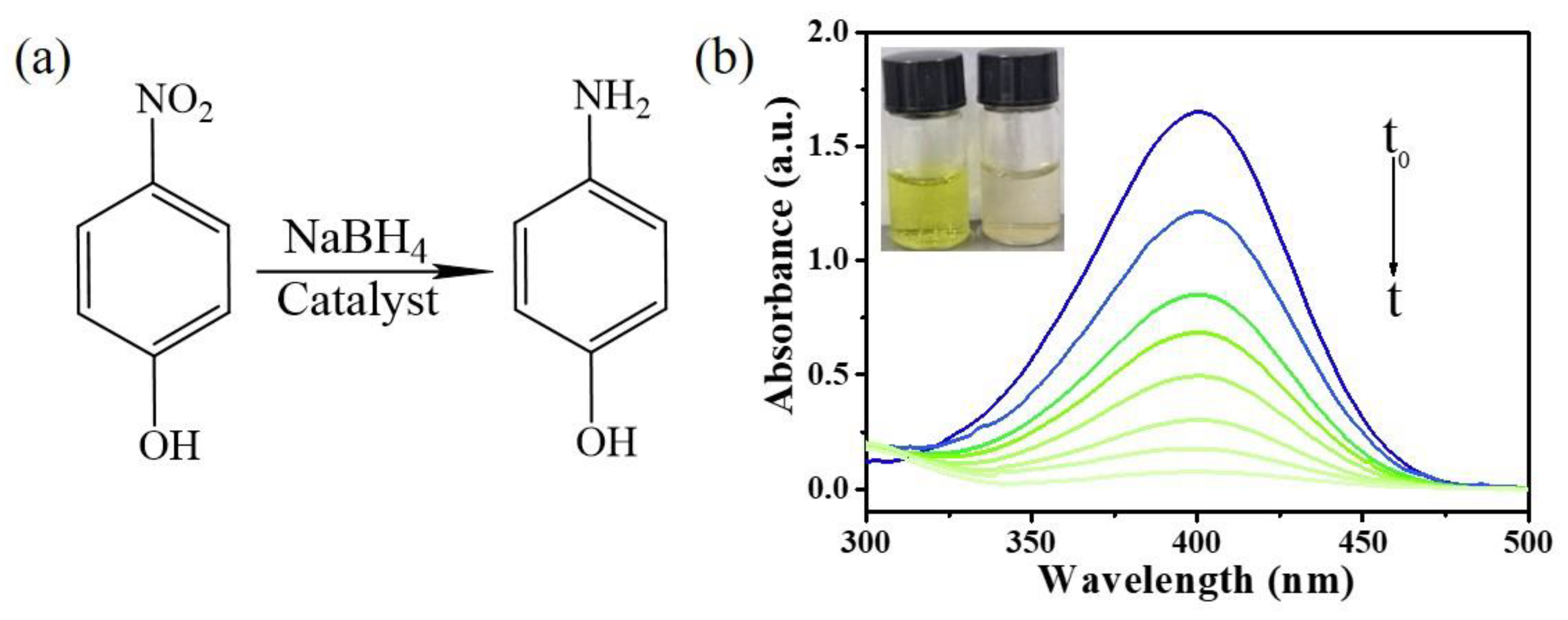 Nanomaterials 12 02863 g002 550