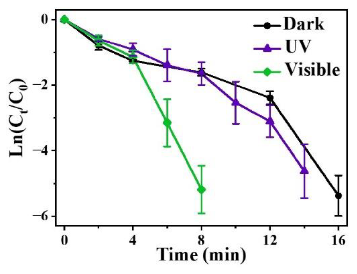 Nanomaterials 12 02863 g003 550