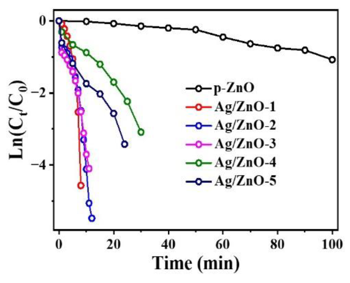 Nanomaterials 12 02863 g005 550