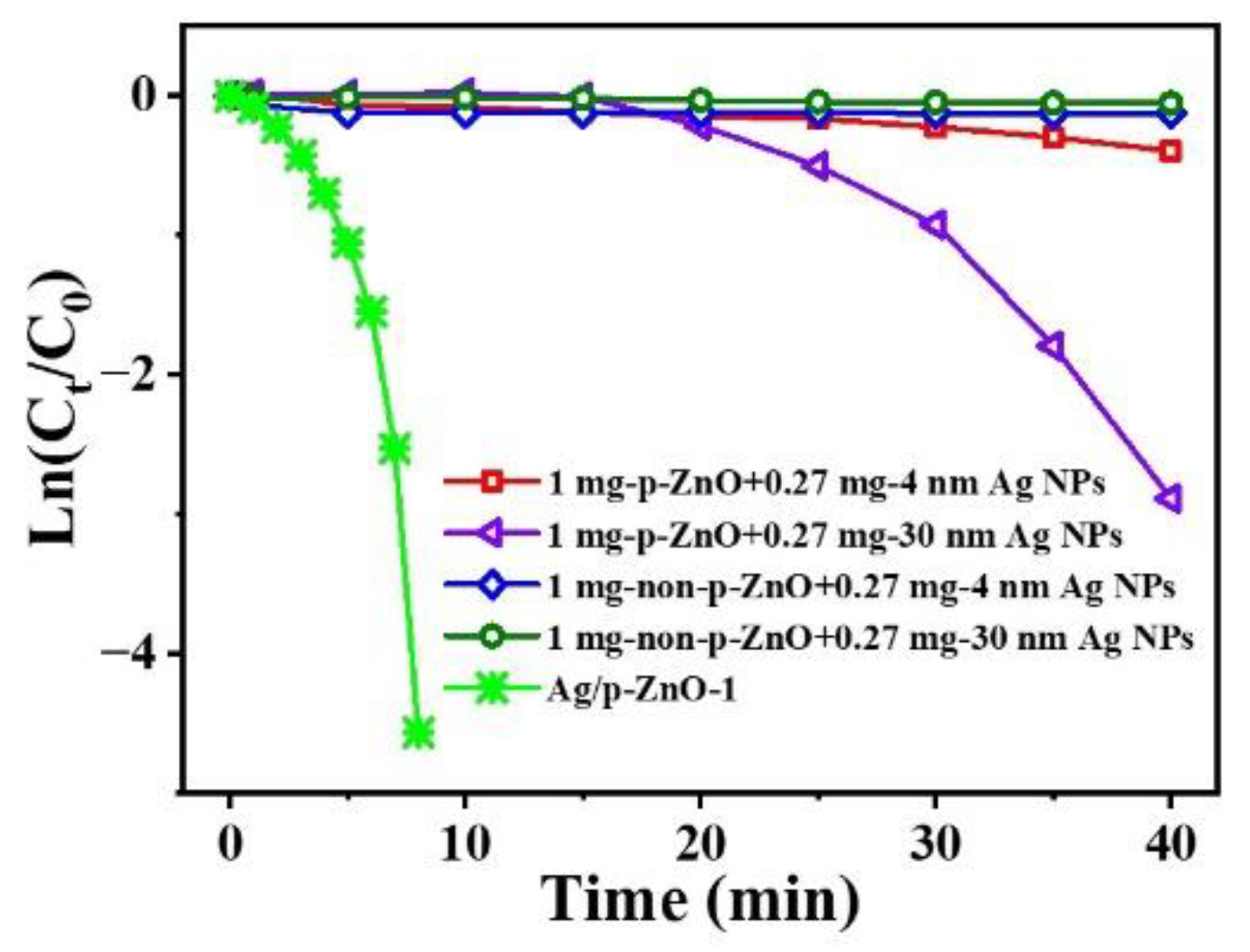 Nanomaterials 12 02863 g006 550