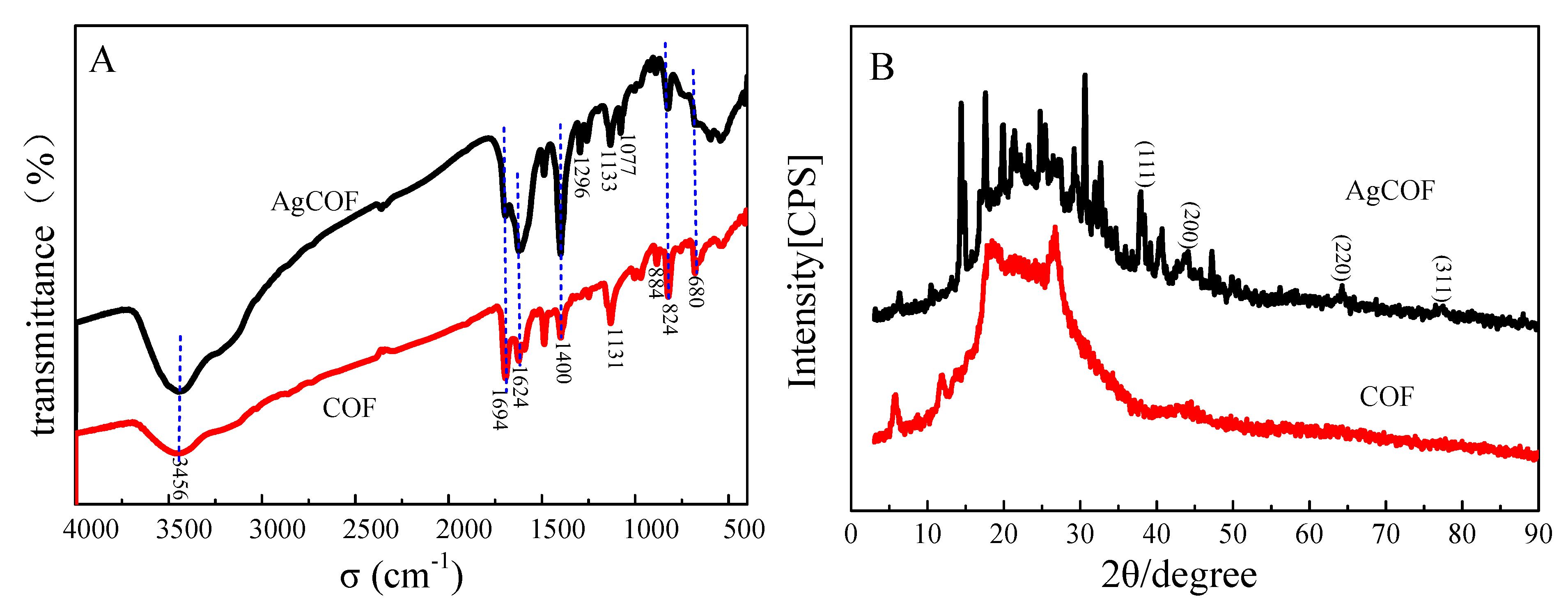 Nanomaterials 12 02866 g004