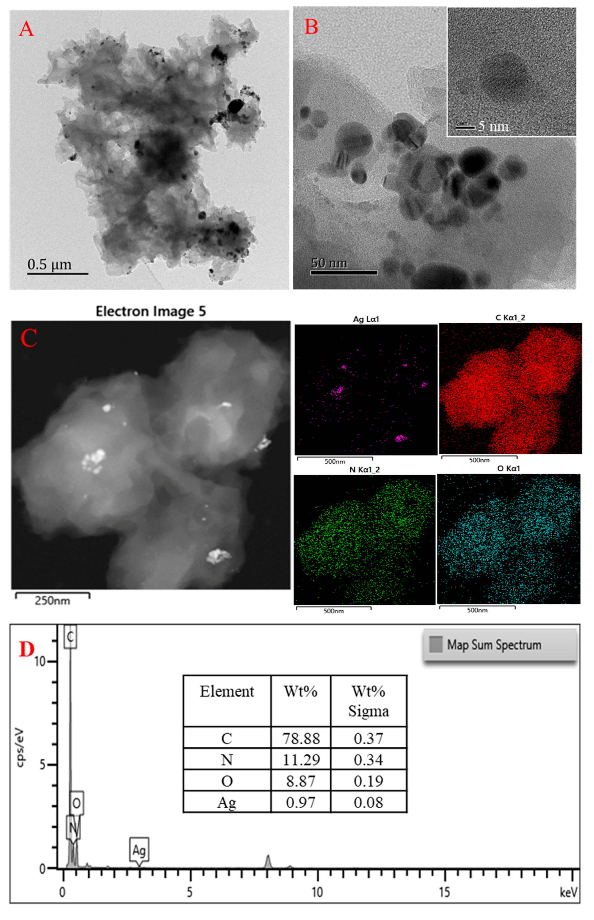 Nanomaterials 12 02866 g005a