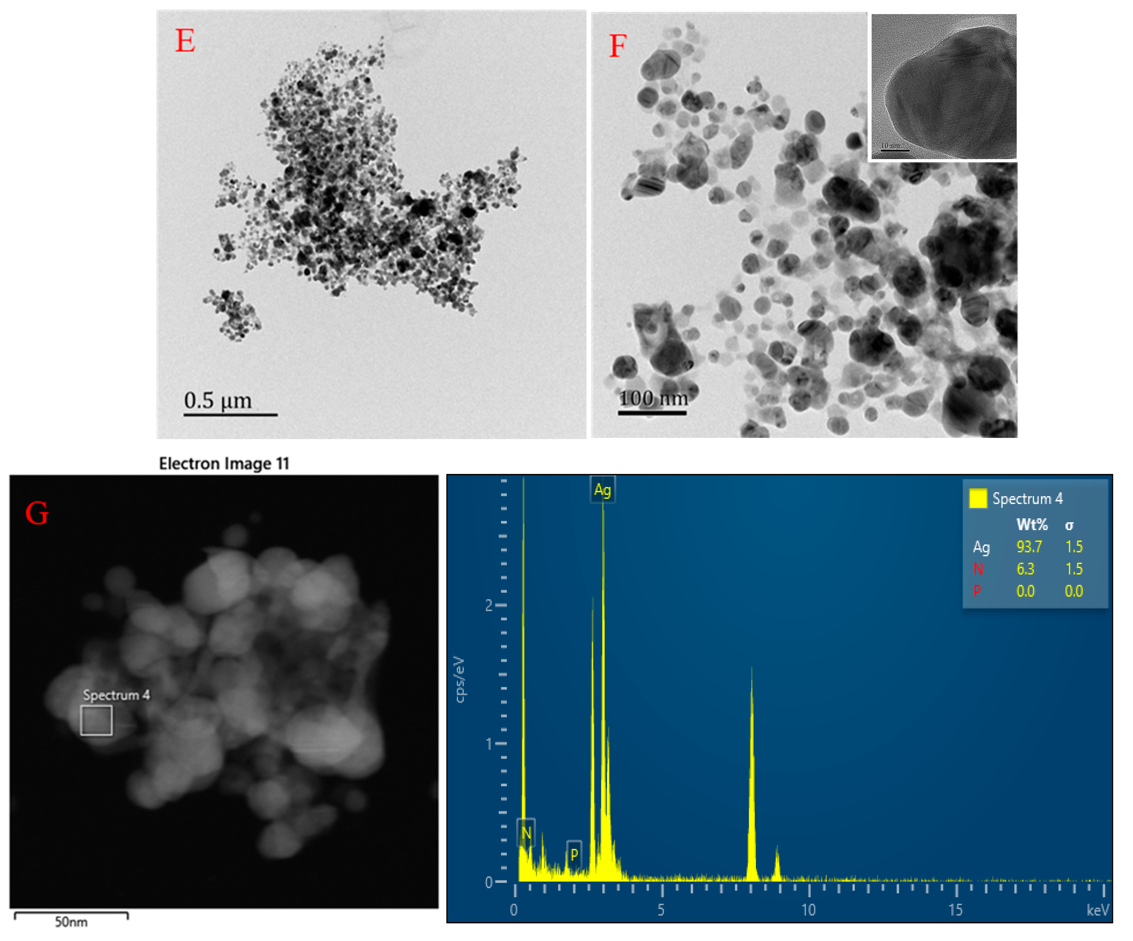 Nanomaterials 12 02866 g005b