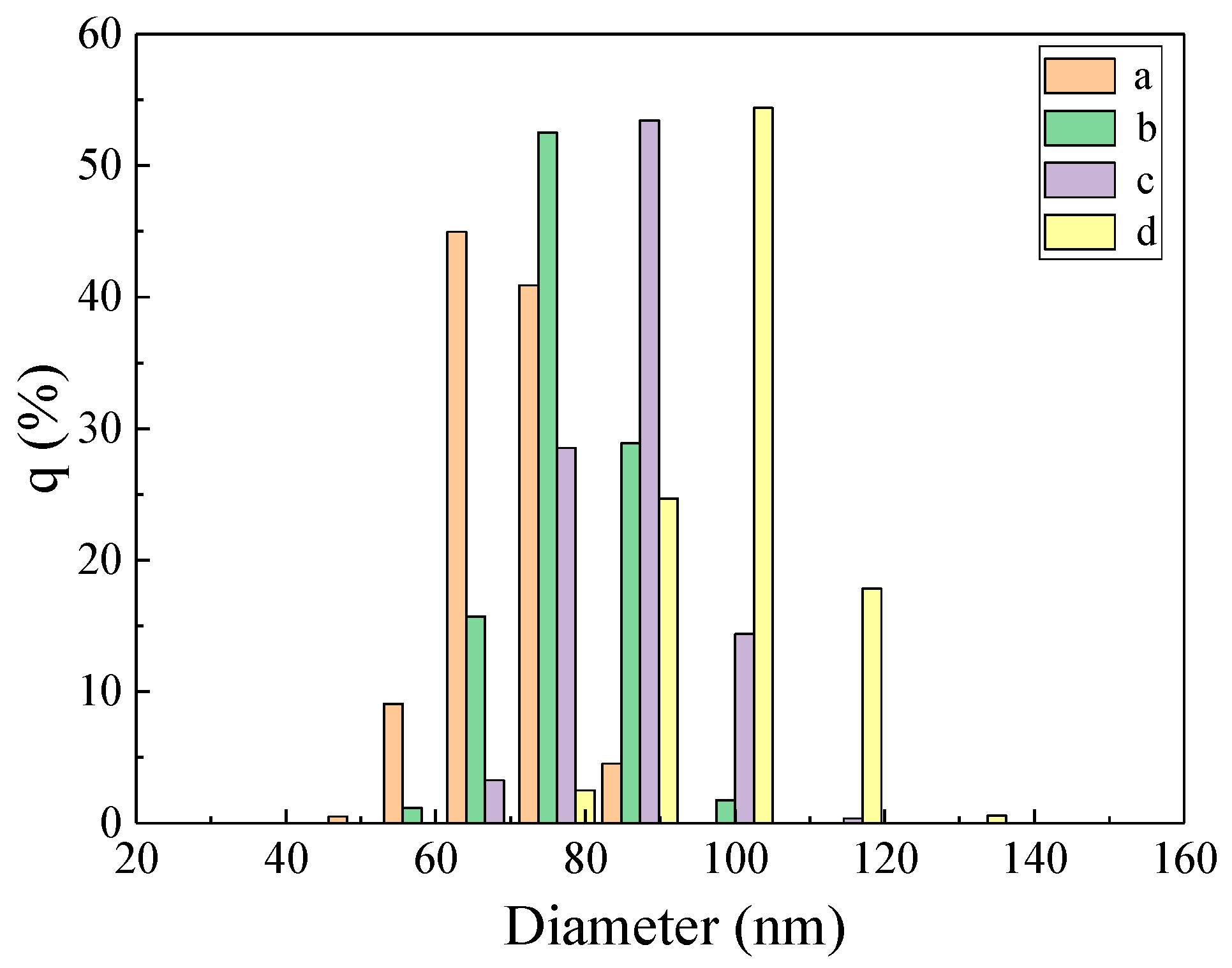 Nanomaterials 12 02866 g006