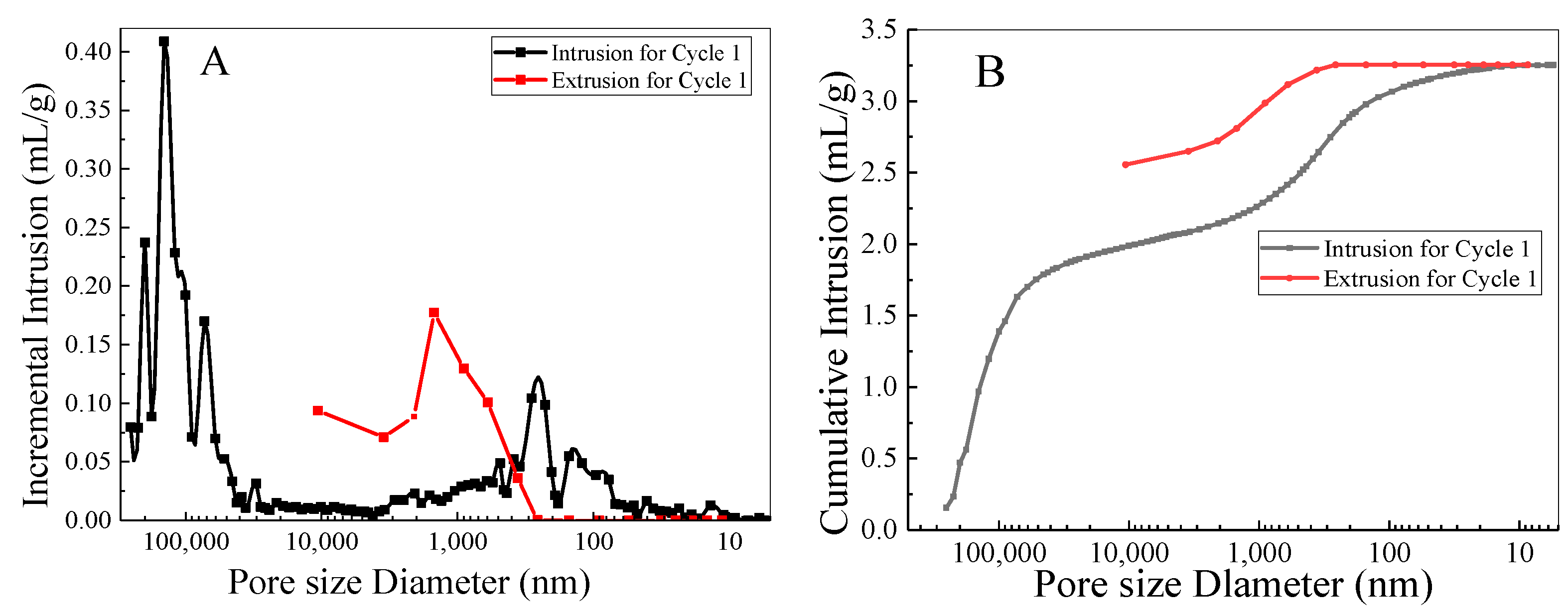 Nanomaterials 12 02866 g007