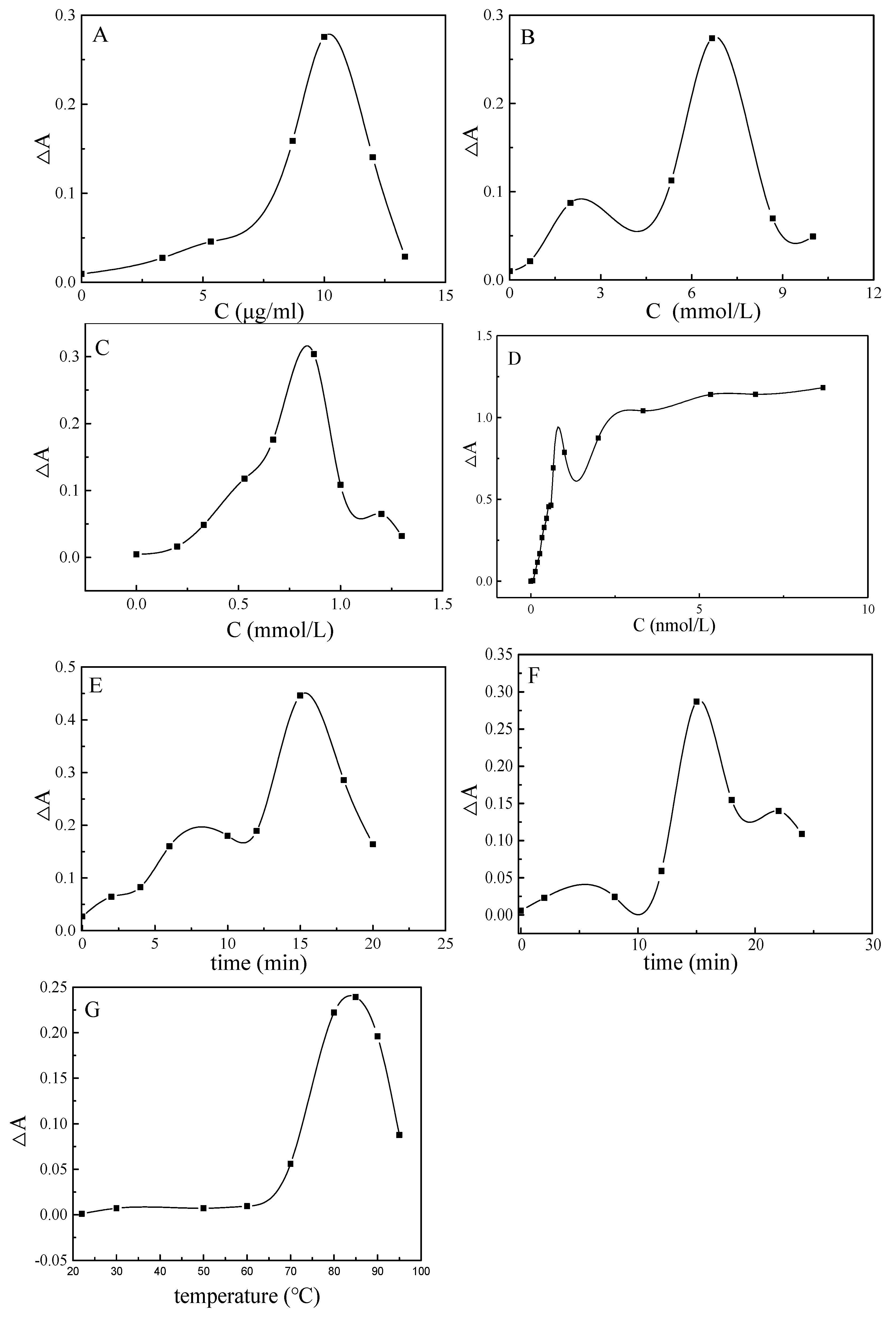 Nanomaterials 12 02866 g010