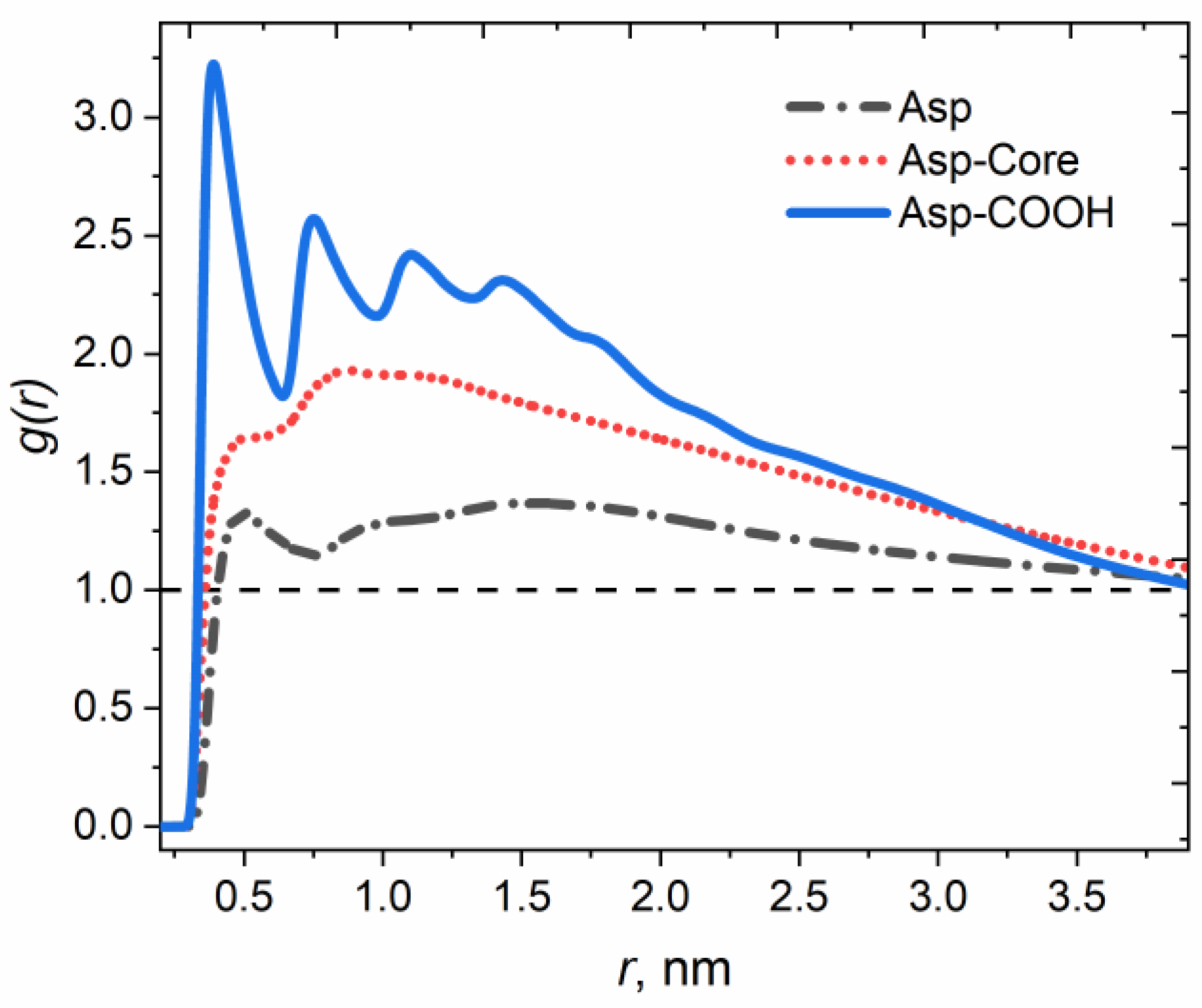 Nanomaterials 12 02867 g003 550