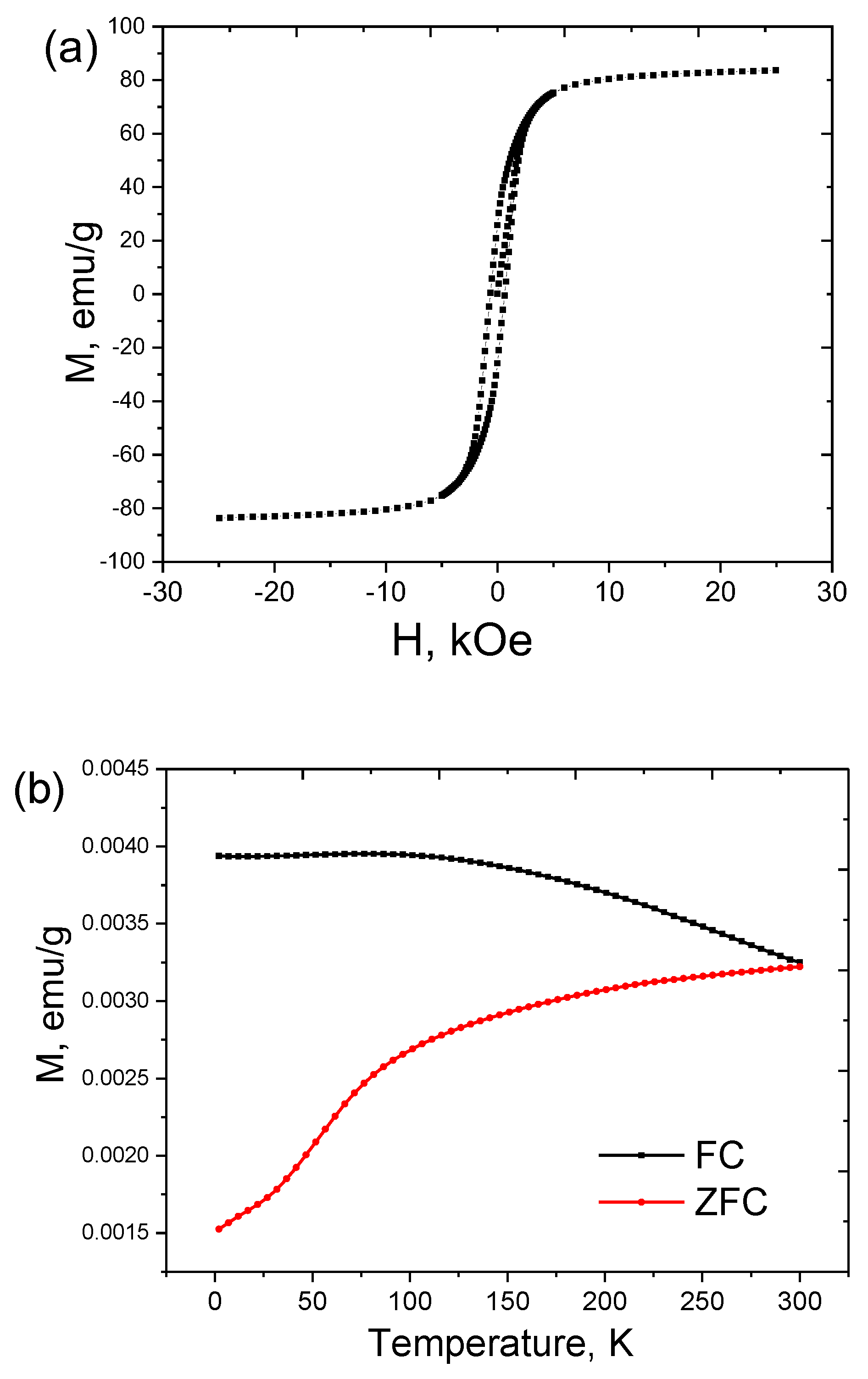 Nanomaterials 12 02869 g003