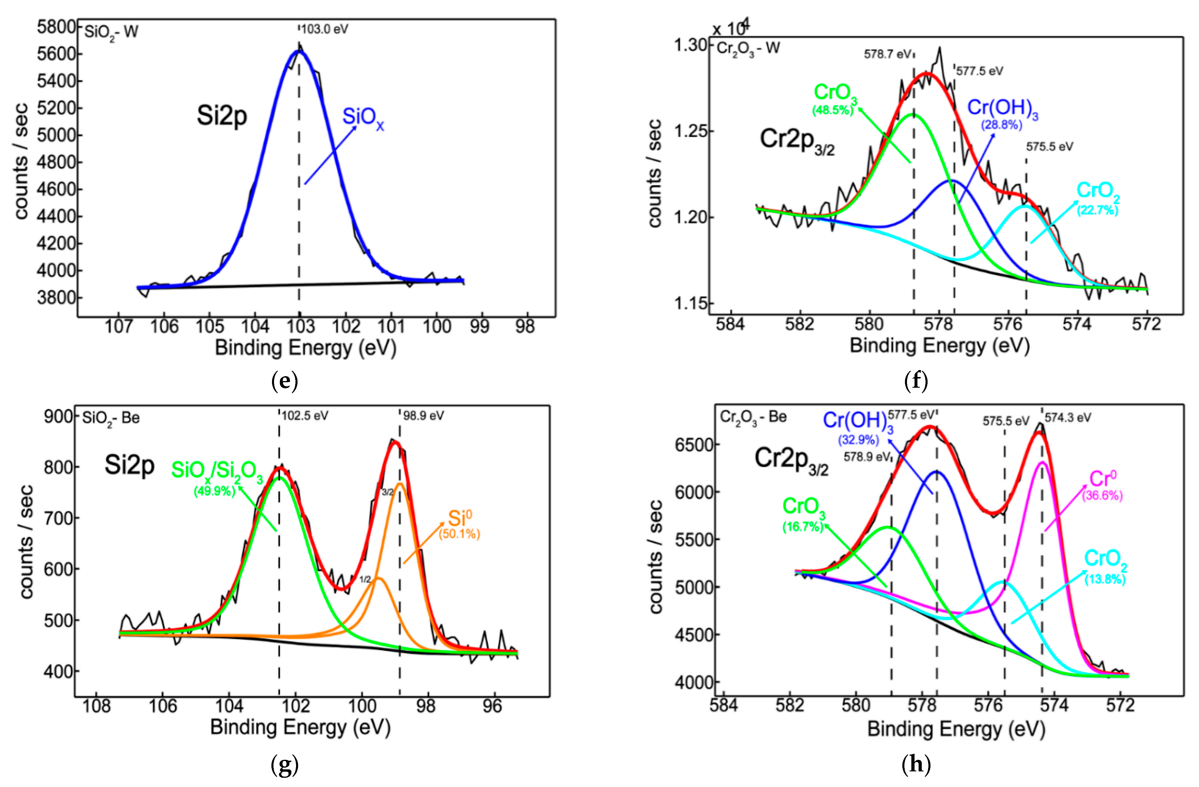 Nanomaterials 12 02870 g003b Nanomaterials 12 02870 g003b