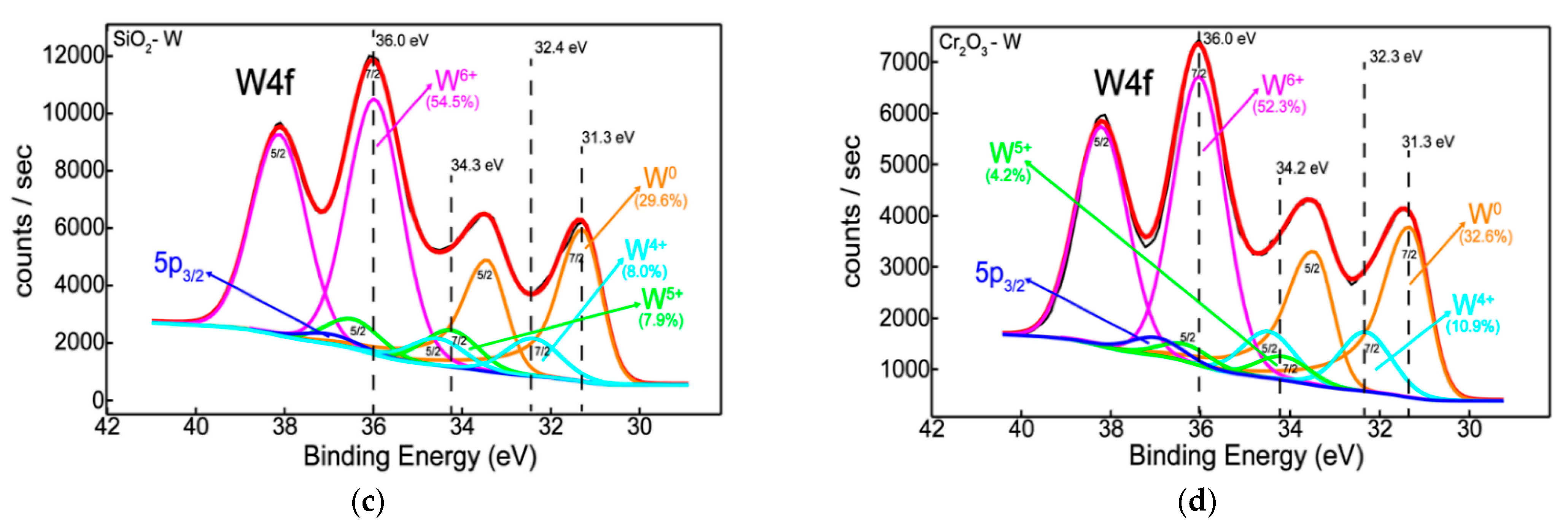 Nanomaterials 12 02870 g004b Nanomaterials 12 02870 g004b