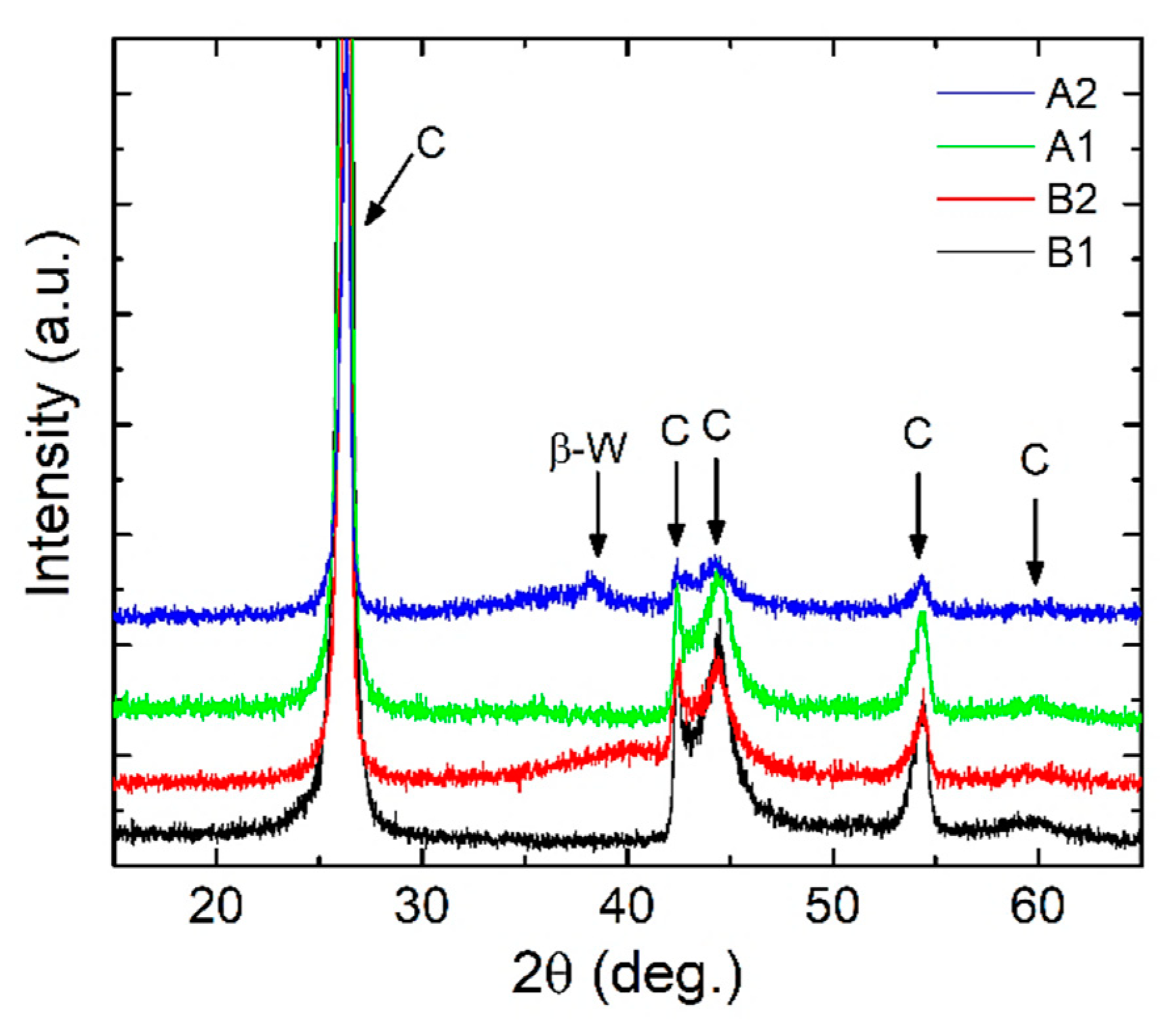 Nanomaterials 12 02870 g005 Nanomaterials 12 02870 g005