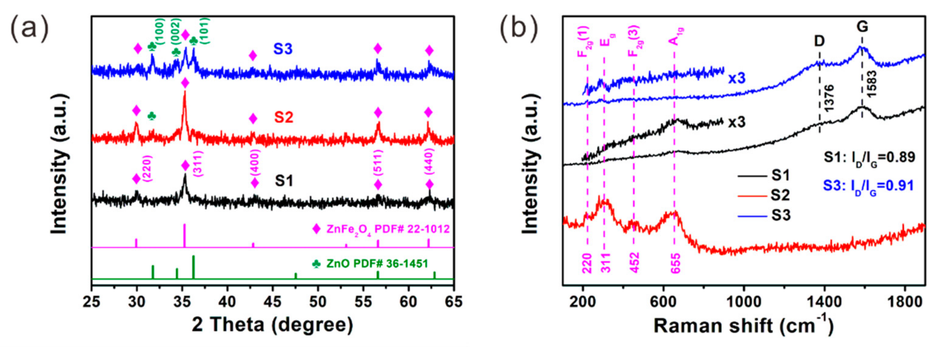 Nanomaterials 12 02871 g001