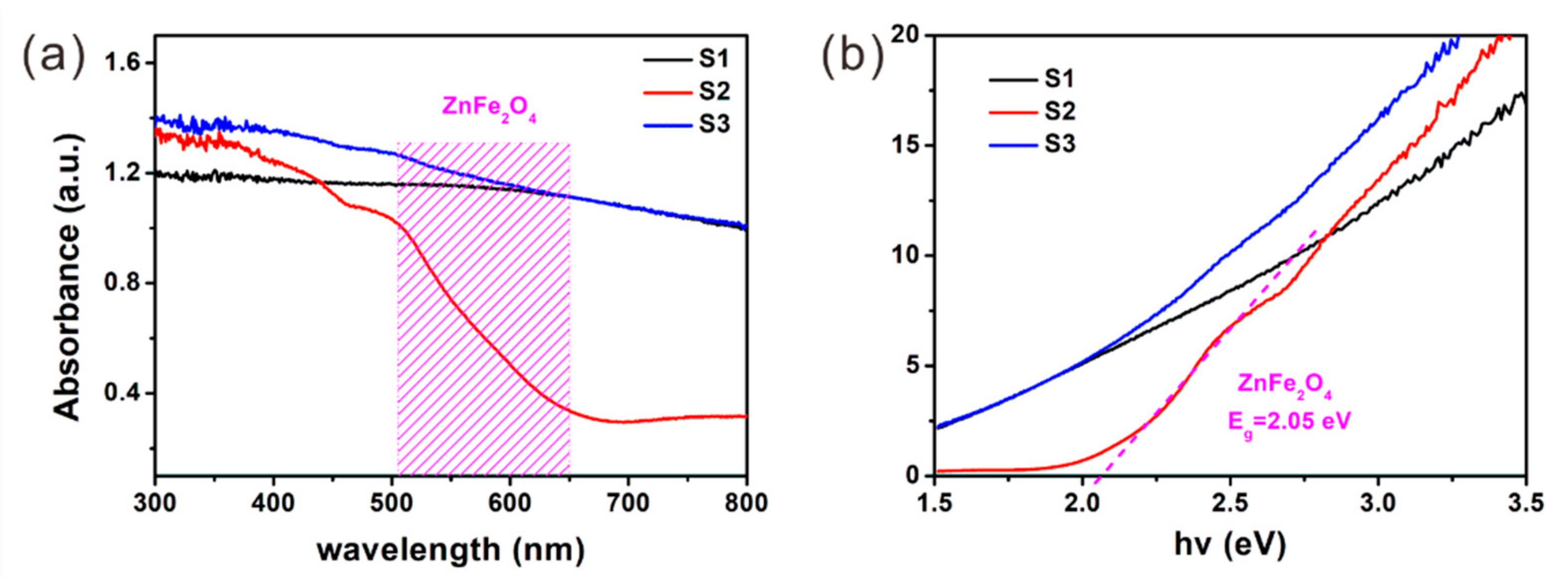Nanomaterials 12 02871 g002