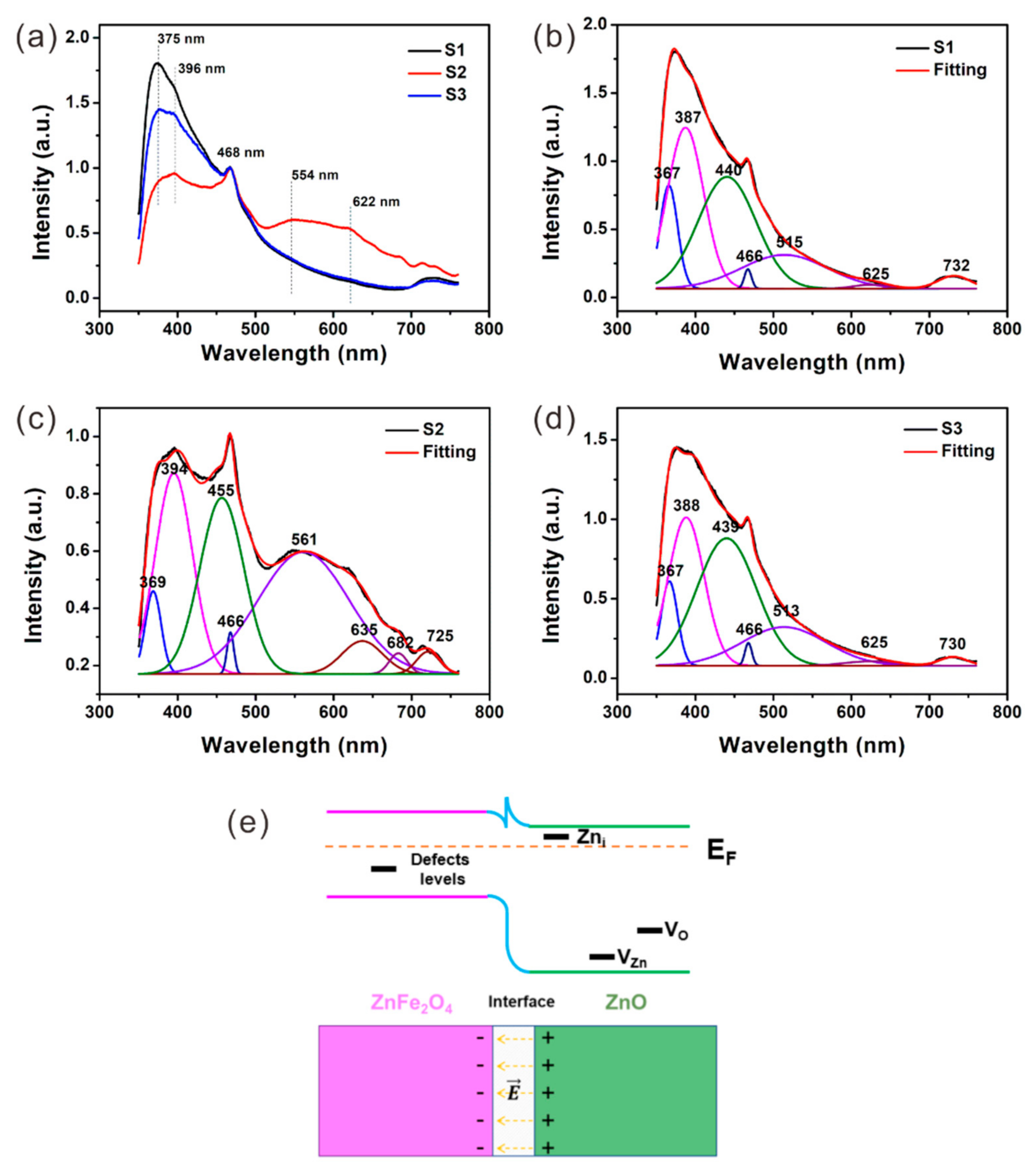 Nanomaterials 12 02871 g003